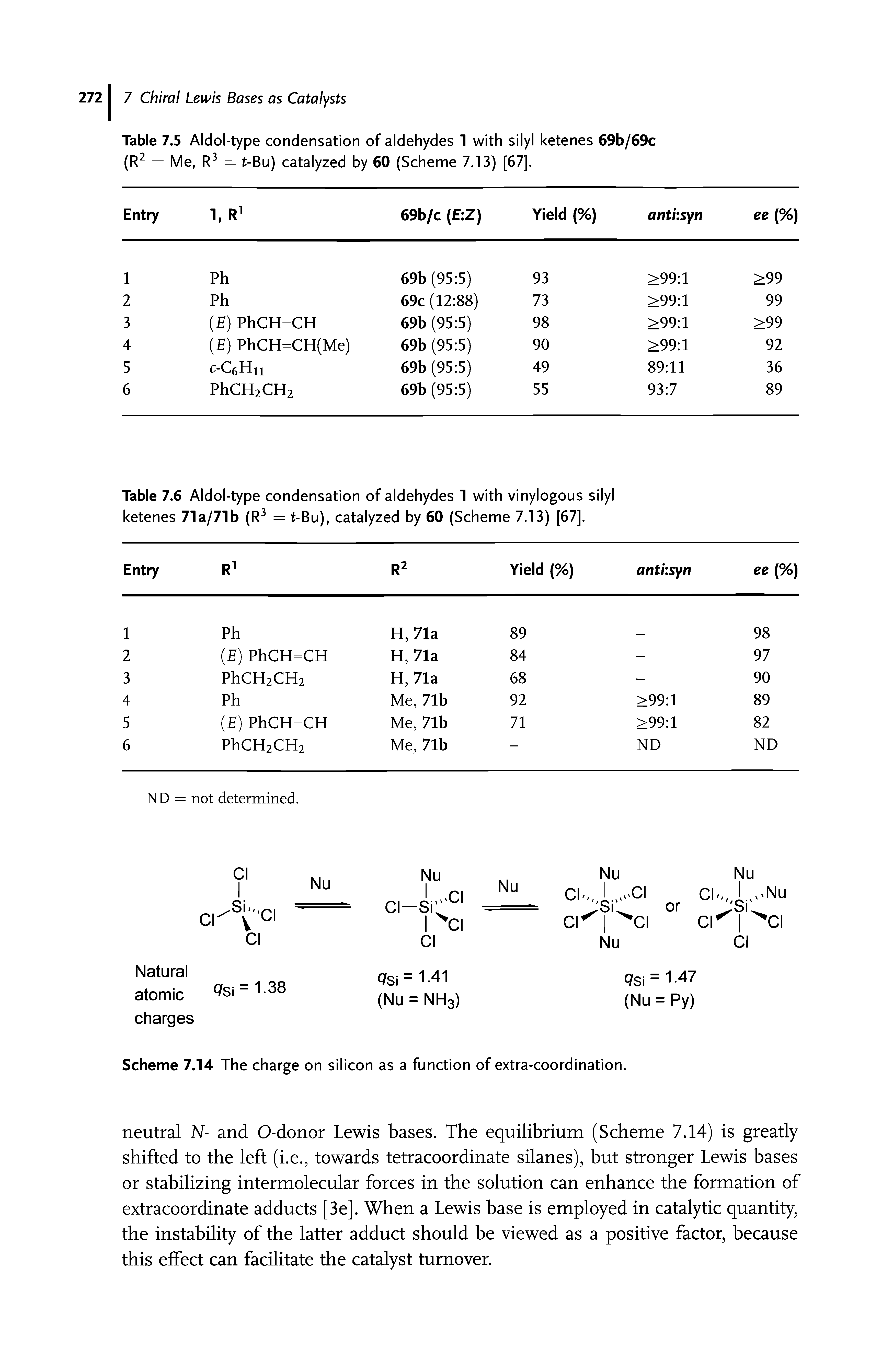 Table 7.6 Aldol-type condensation of aldehydes 1 with vinylogous silyl ketenes 71a/71b (R3 = t-Bu), catalyzed by 60 (Scheme 7.13) [67]. ...