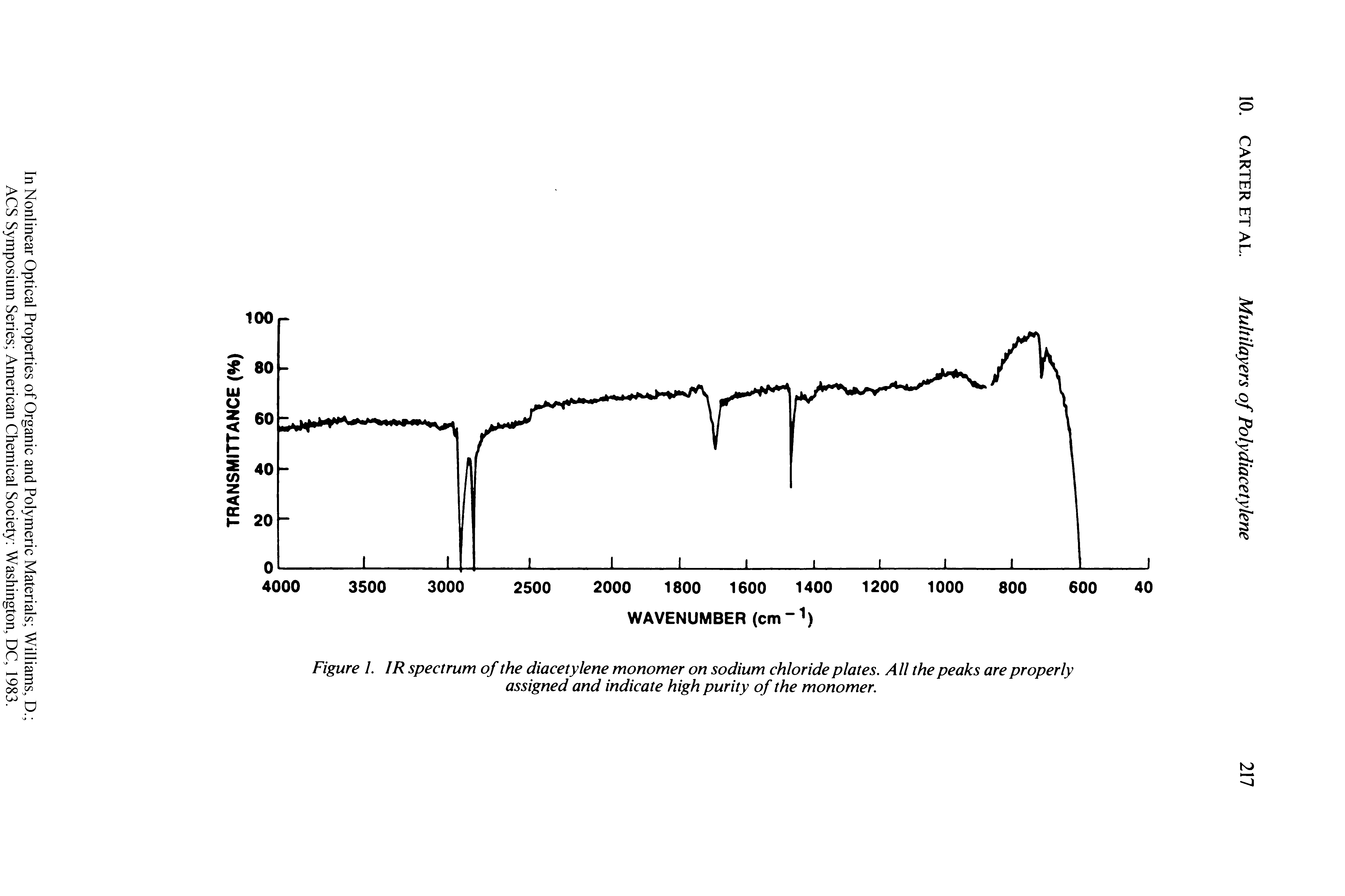 Figure 1. IR spectrum of the diacetylene monomer on sodium chloride plates. All the peaks are properly assigned and indicate high purity of the monomer.