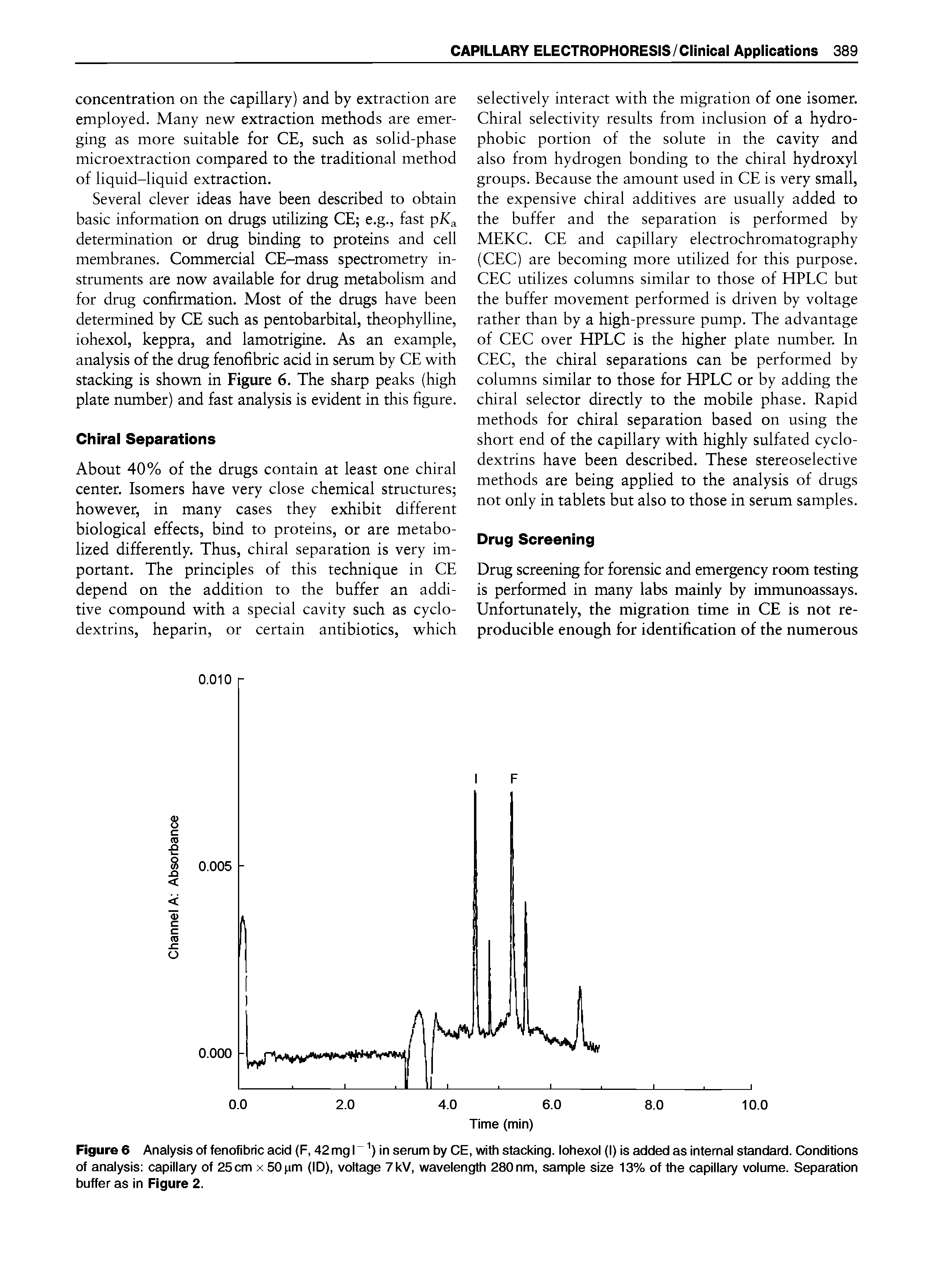 Figure 6 Analysis of fenofibric acid (F, 42 mg I h in serum by CE, with stacking. Iohexol (I) is added as internal standard. Conditions of analysis capillary of 25cm x 50pm (ID), voltage 7kV, wavelength 280nm, sample size 13% of the capillary volume. Separation buffer as in Figure 2.