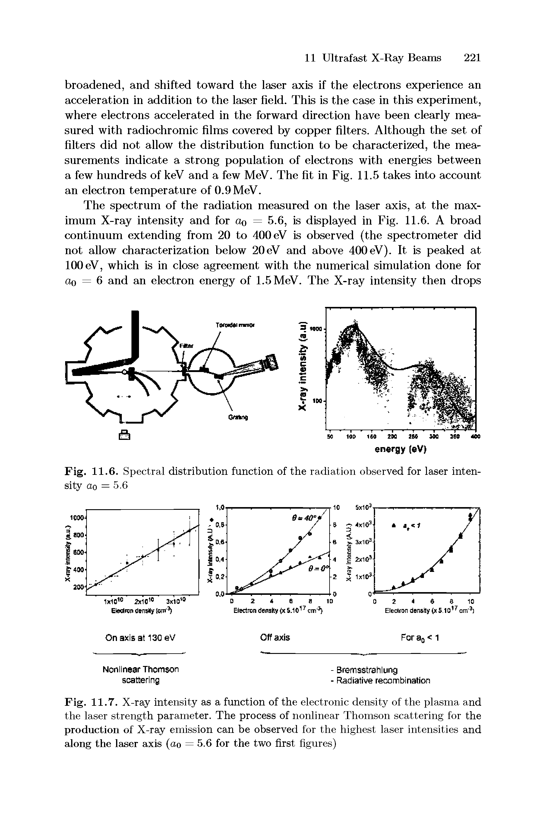 Fig. 11.7. X-ray intensity as a function of the electronic density of the plasma and the laser strength parameter. The process of nonlinear Thomson scattering for the production of X-ray emission can be observed for the highest laser intensities and along the laser axis (ao = 5.6 for the two first figures)...