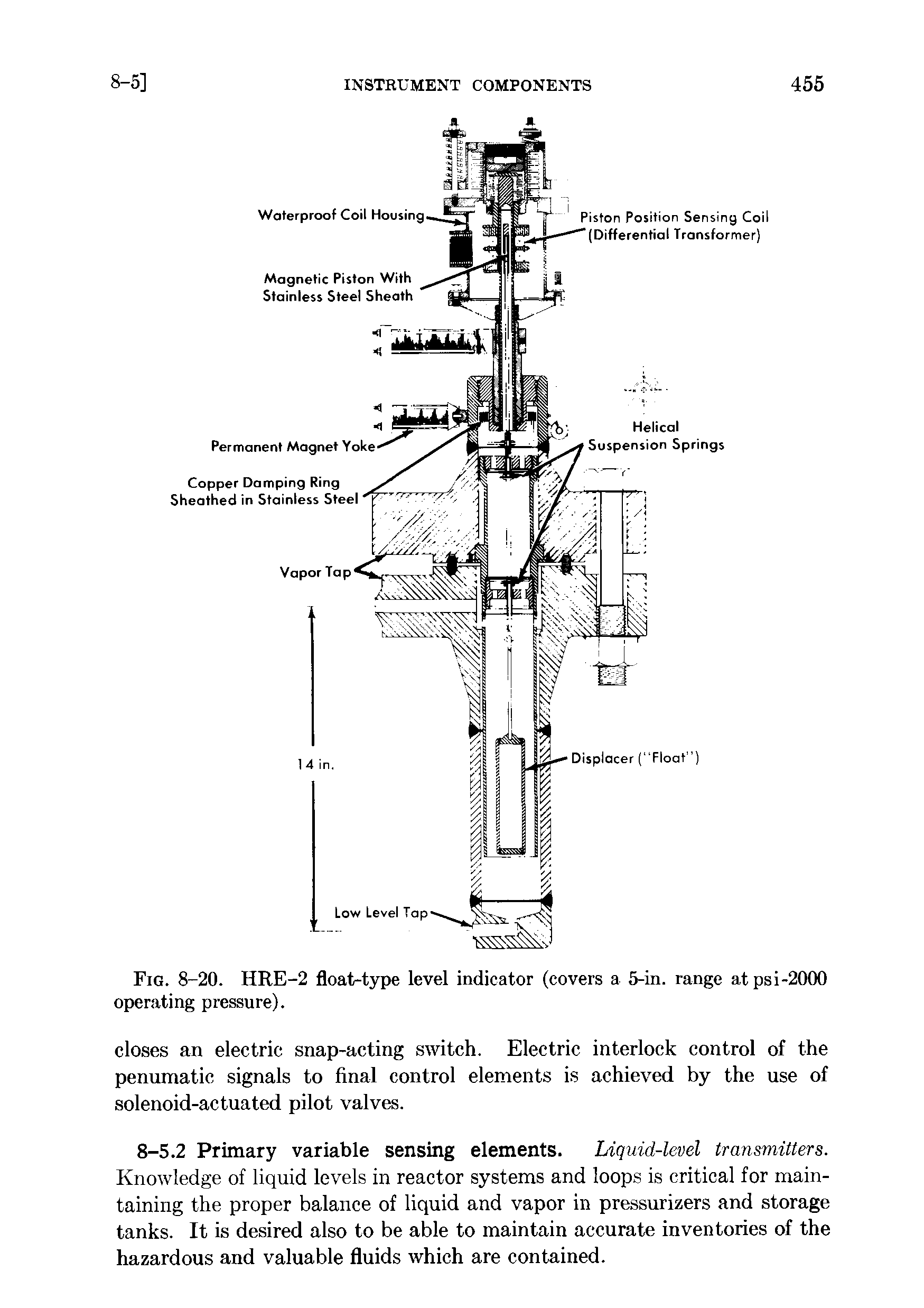Fig. 8-20. HRE-2 float-type level indicator (covers a 5-in. range at psi-2000 operating pressure).