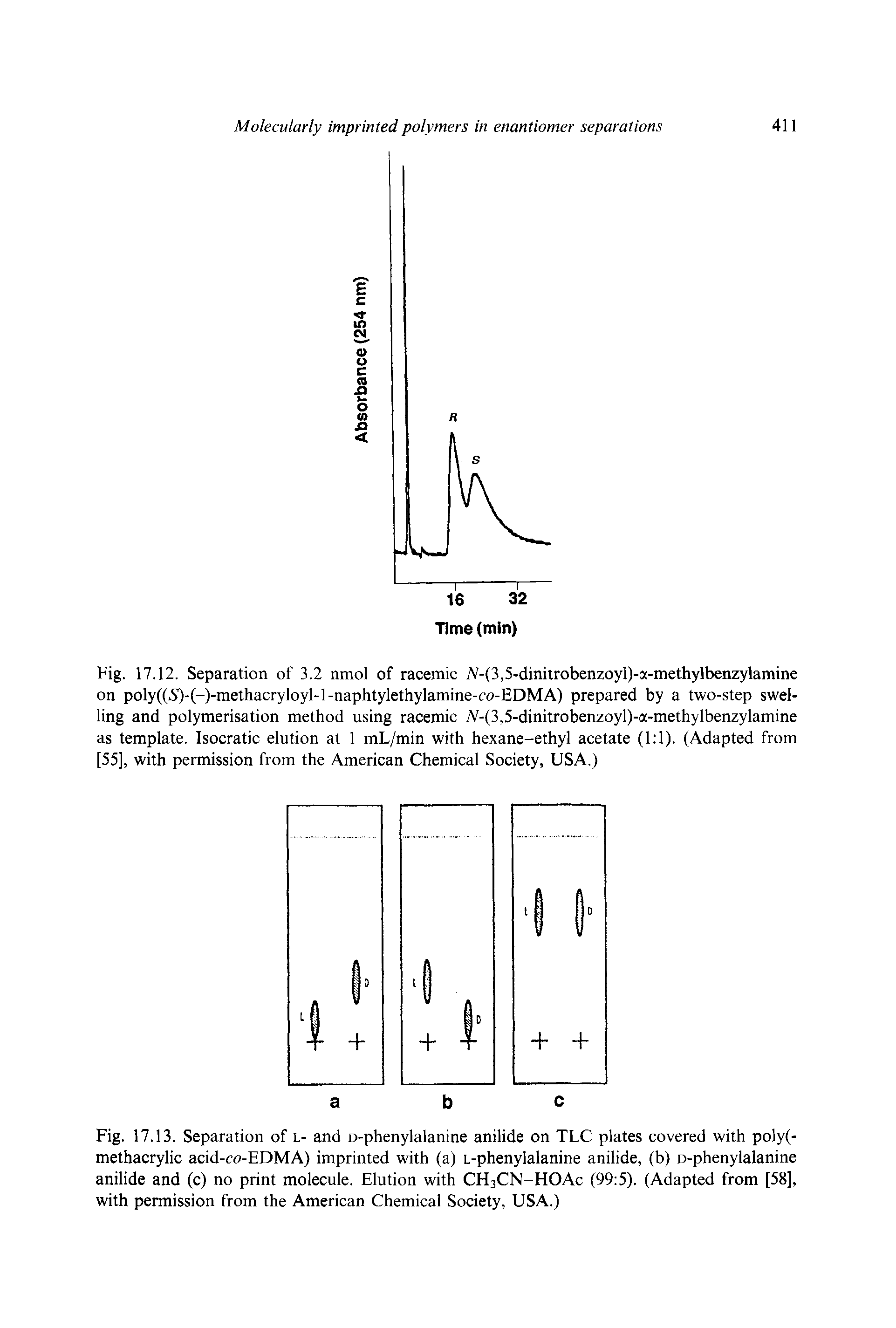 Fig. 17.13. Separation of l- and o-phenylalanine anilide on TLC plates covered with poly(-methacrylic acid-co-EDMA) imprinted with (a) L-phenylalanine anilide, (b) o-phenylalanine anilide and (c) no print molecule. Elution with CH3CN-HOAC (99 5). (Adapted from [58], with permission from the American Chemical Society, USA.)...