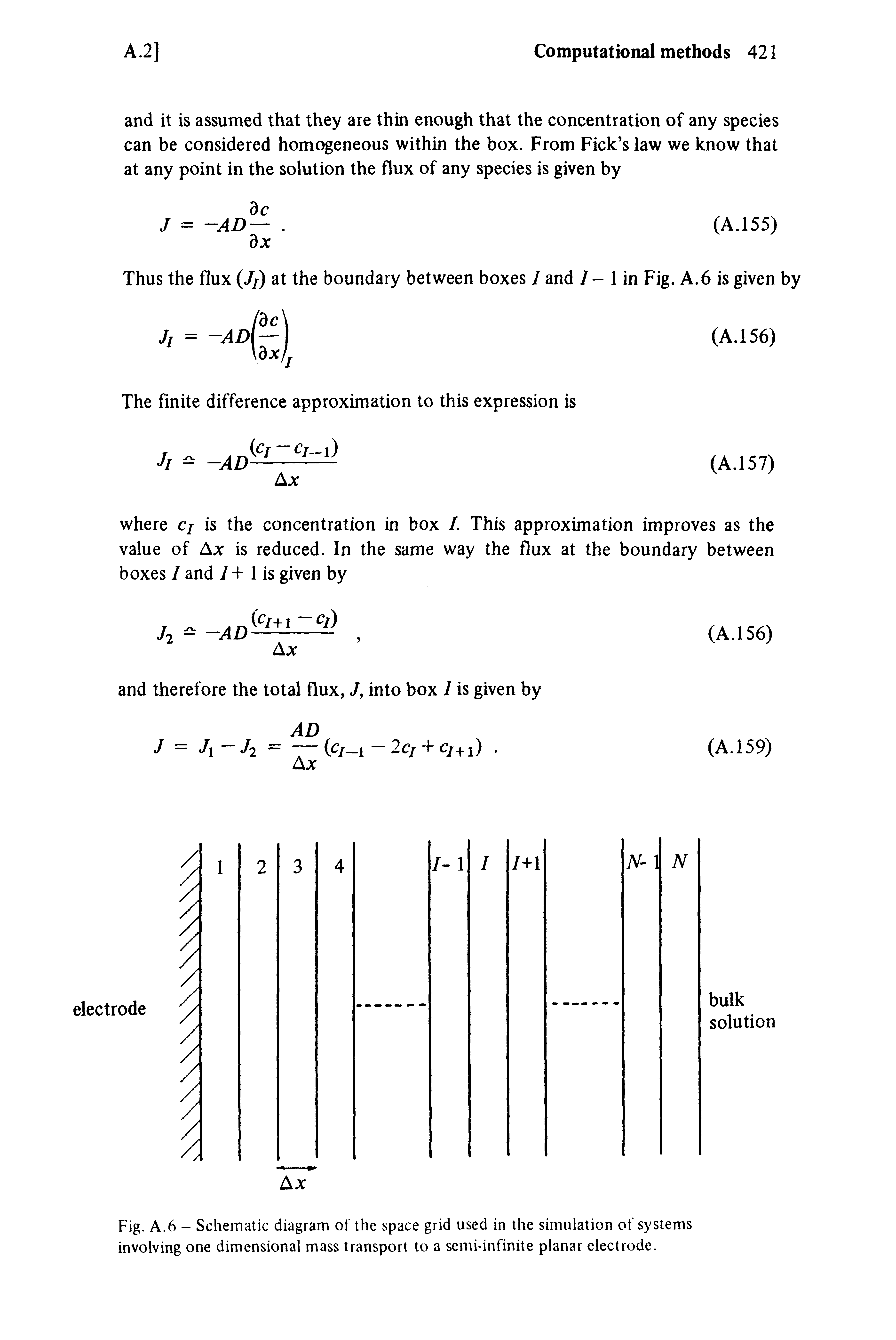 Fig. A.6 - Schematic diagram of the space grid used in the simulation of systems involving one dimensional mass transport to a semi-infinite planar electrode.