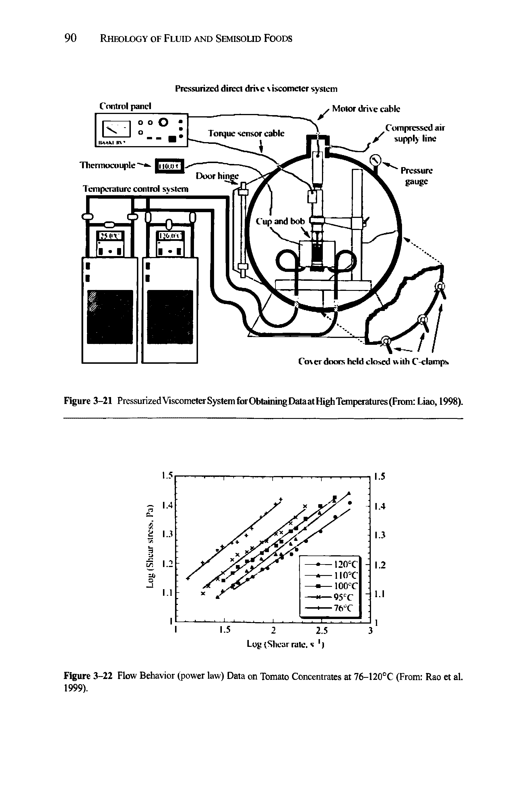 Figure 3-21 Pressurized Viscometer System for Obtaining Data at High Temperatures (From Liao, 1998).