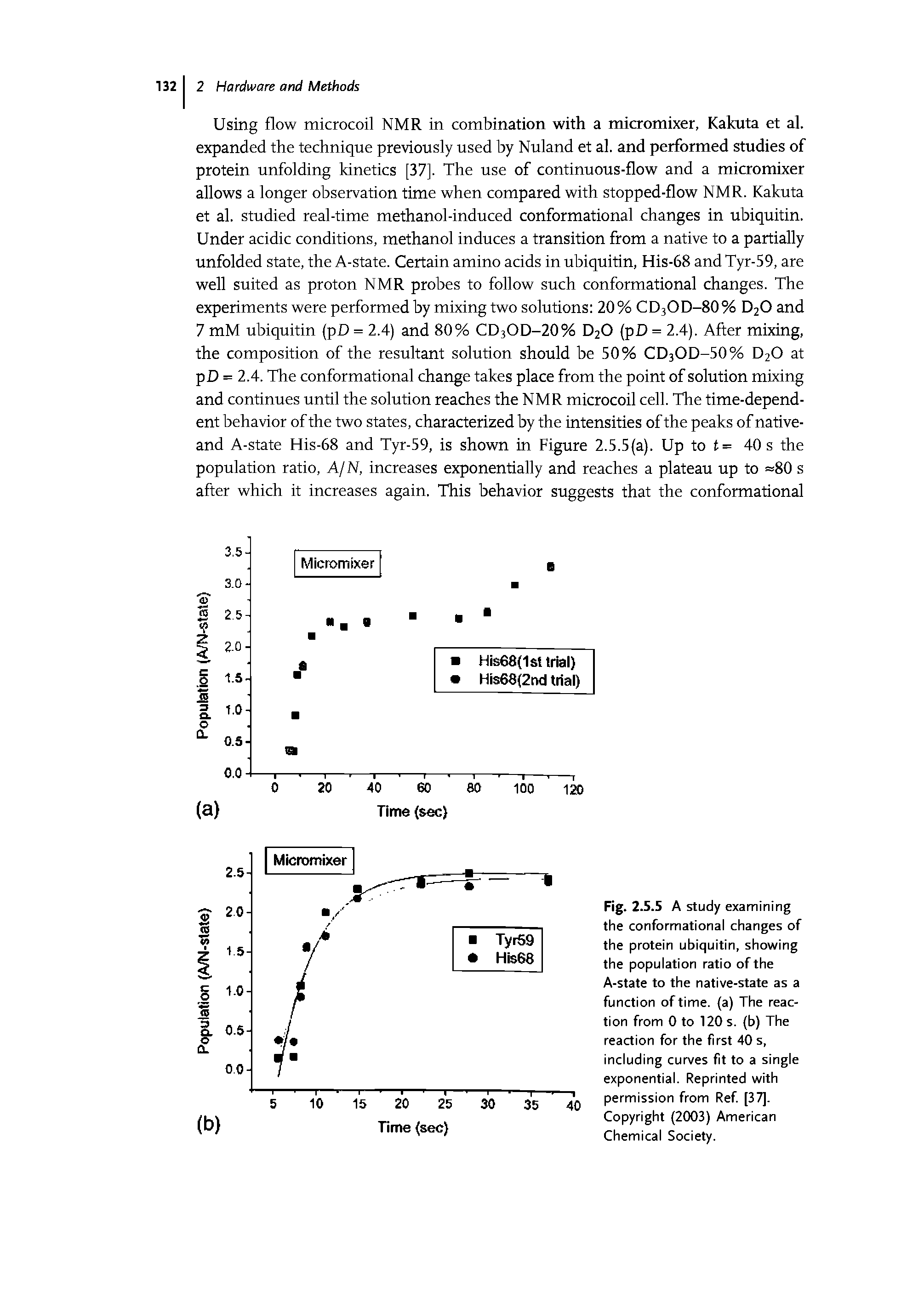 Fig. 2.5.5 A study examining the conformational changes of the protein ubiquitin, showing the population ratio of the A-state to the native-state as a function of time, (a) The reaction from 0 to 120 s. (b) The reaction for the first 40 s, including curves fit to a single exponential. Reprinted with permission from Ref. [37]. Copyright (2003) American Chemical Society.