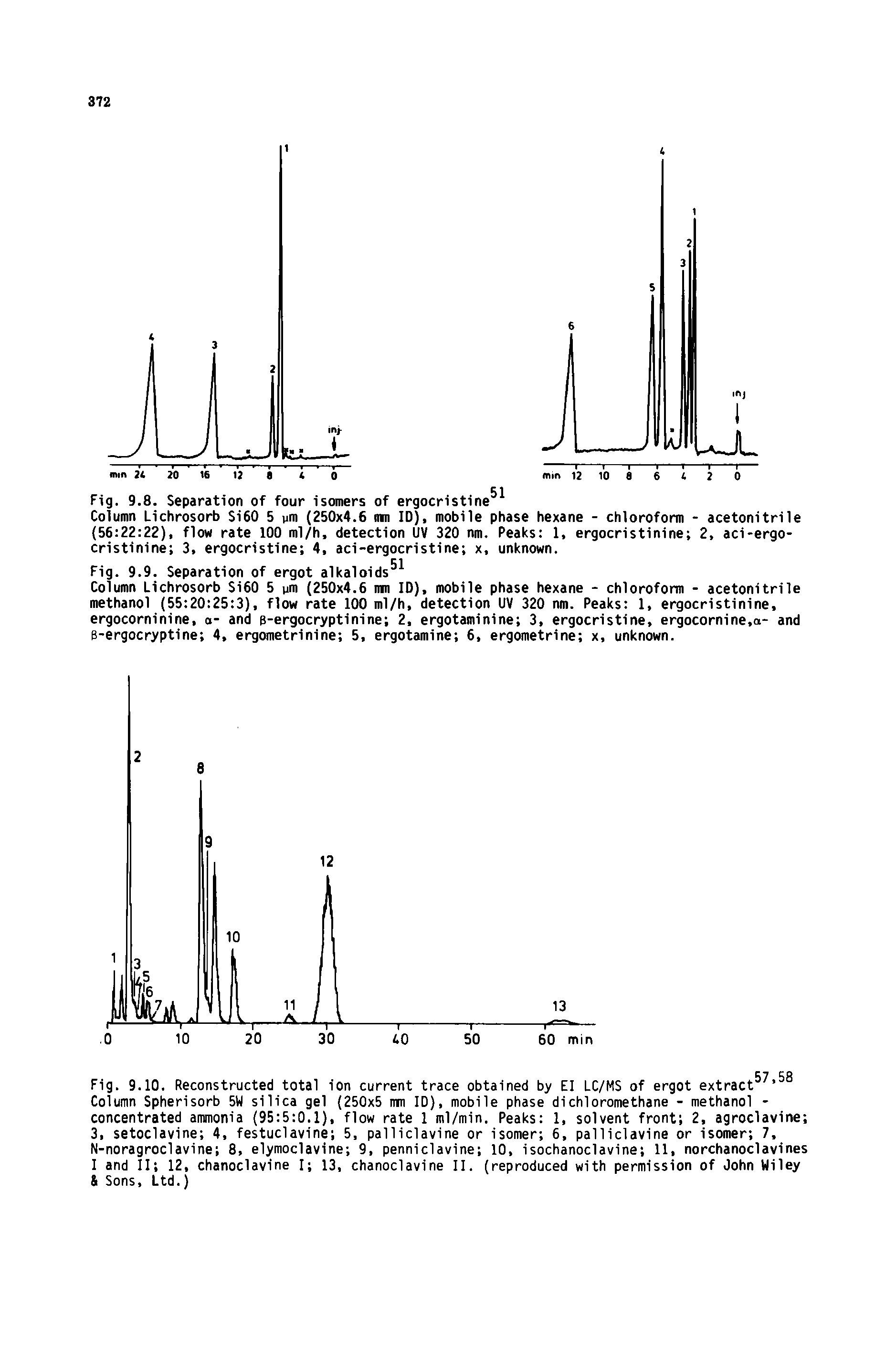 Fig. 9.10. Reconstructed total ion current trace obtained by El LC/MS of ergot extract Column Spherisorb 5W silica gel (250x5 nm ID), mobile phase dichloromethane - methanol -concentrated ammonia (95 5 0.1), flow rate 1 ml/min. Peaks 1, solvent front 2, agroclavine 3, setoclavine 4, festuclavine 5, pal 1iclavine or isomer 6, pal 1iclavine or isomer 7, N-noragroclavine 8, elymoclavine 9, penniclavine 10, isochanoclavine 11, norchanoclavines I and II 12, chanoclavine I 13, chanoclavine II. (reproduced with permission of John Wiley Sons, Ltd.)...