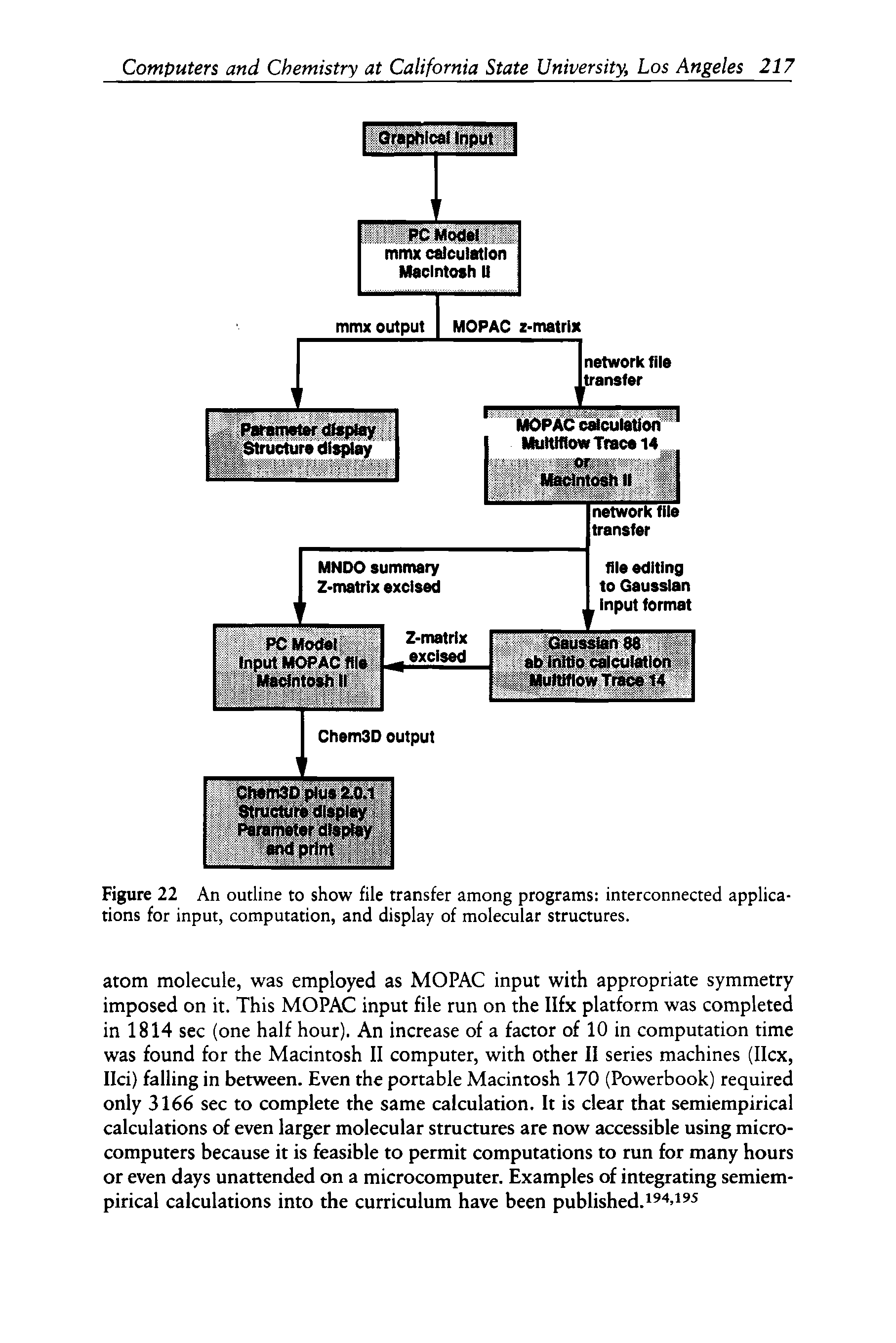 Figure 22 An outline to show file transfer among programs interconnected applications for input, computation, and display of molecular structures.