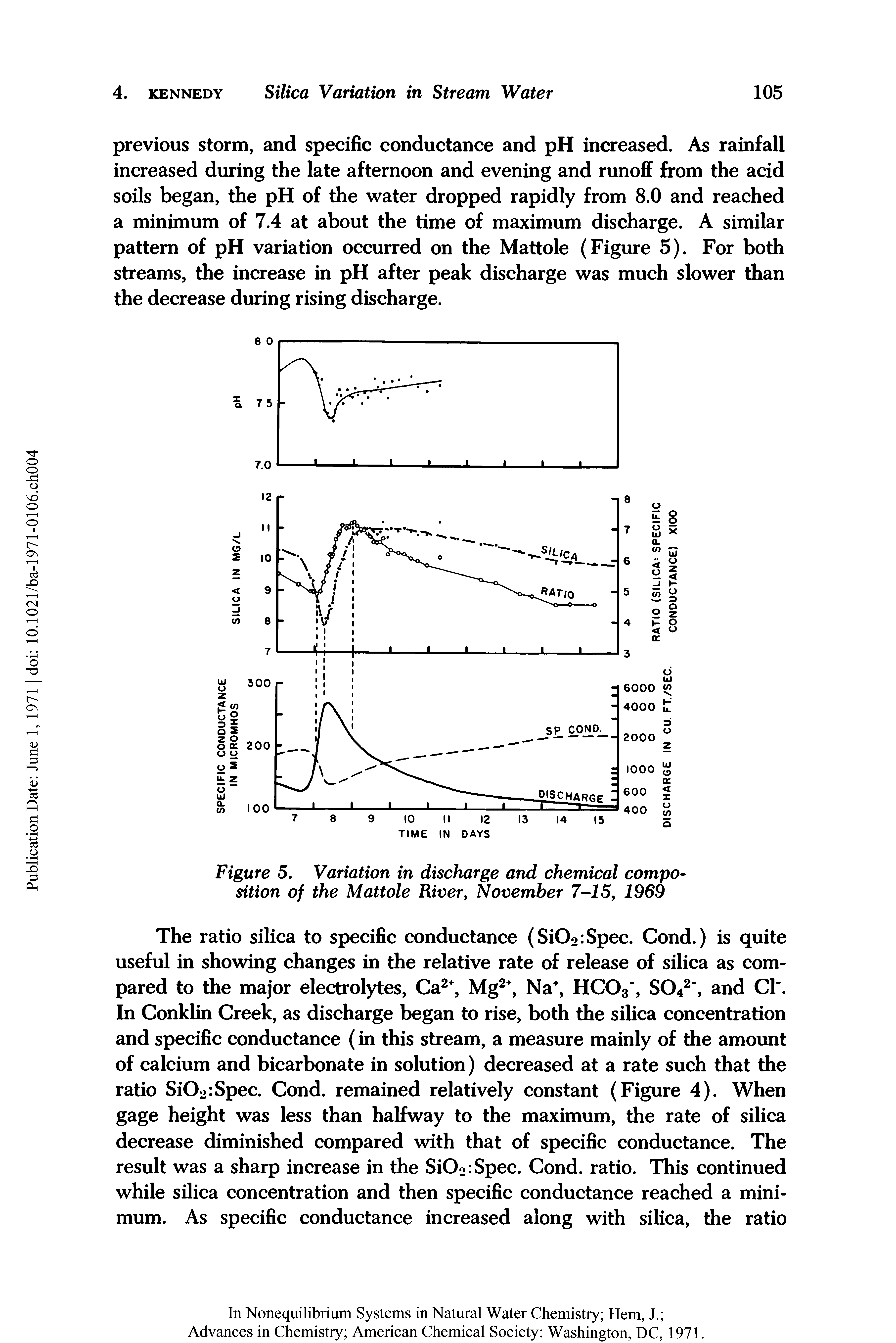 Figure 5. Variation in discharge and chemical composition of the Mattole River, November 7-15, 1969...