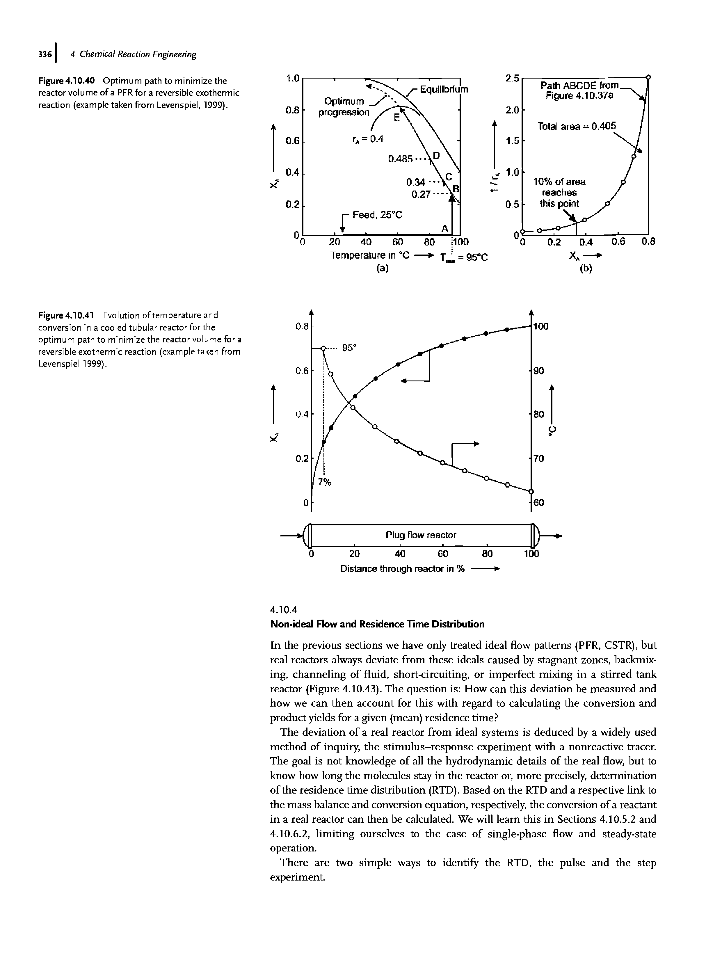 Figure 4.10.41 Evolution of temperature and conversion in a cooled tubular reactor for the optimum path to minimize the reactor volume for a reversible exothermic reaction (example taken from Levenspiel 1999).