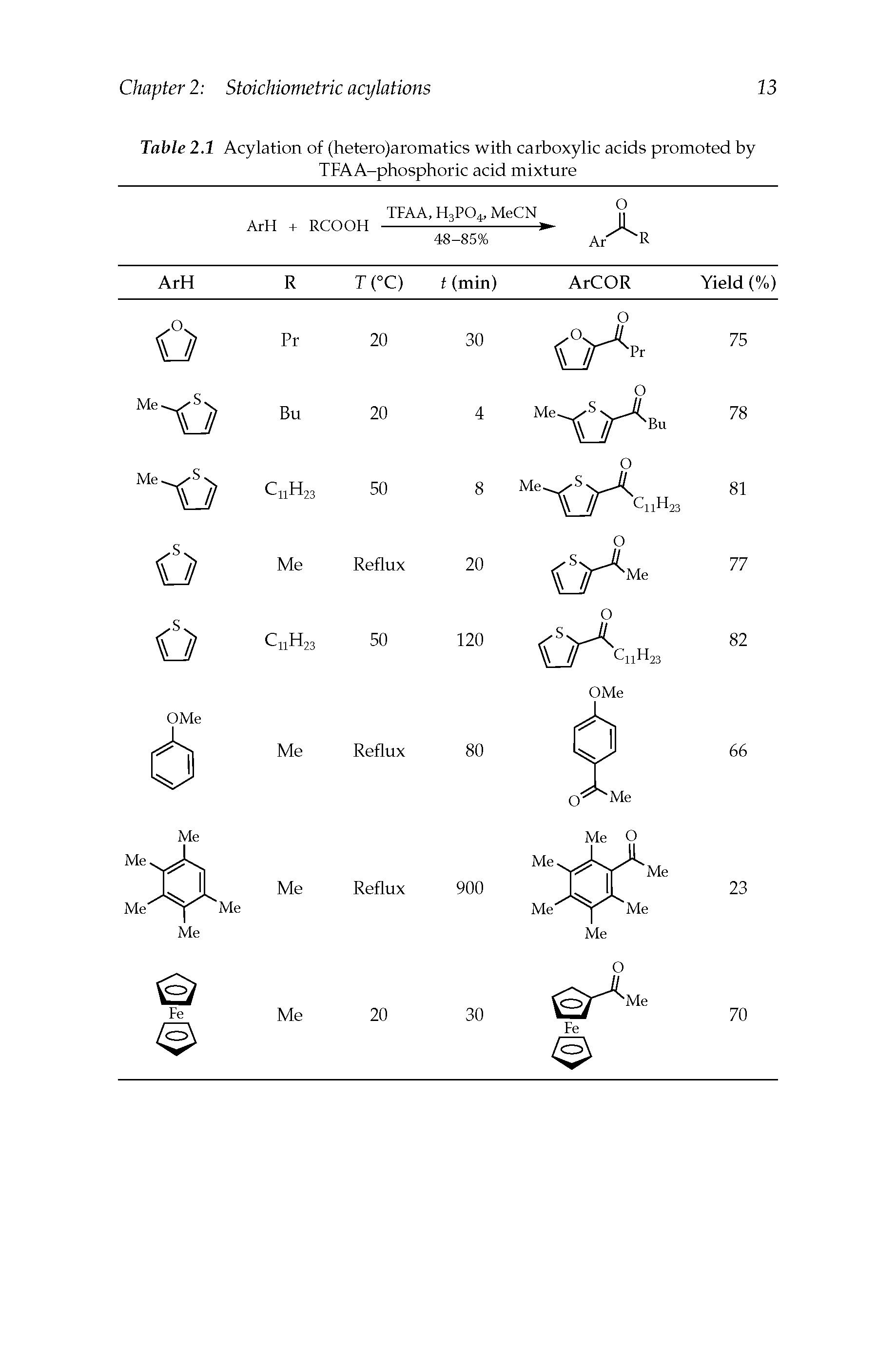 Table 2.1 Acylation of (hetero)aromatics with carboxylic acids promoted by TFAA-phosphoric acid mixture...