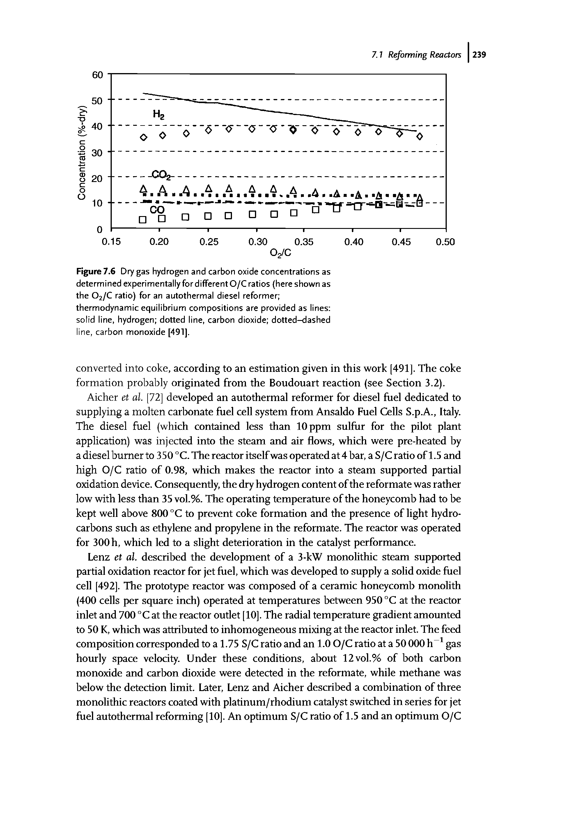 Figure 7.6 Dry gas hydrogen and carbon oxide concentrations as determined experimentally for different O/C ratios (here shown as the O2/C ratio) for an autothermal diesel reformer thermodynamic equilibrium compositions are provided as lines solid line, hydrogen dotted line, carbon dioxide dotted-dashed line, carbon monoxide [491],...