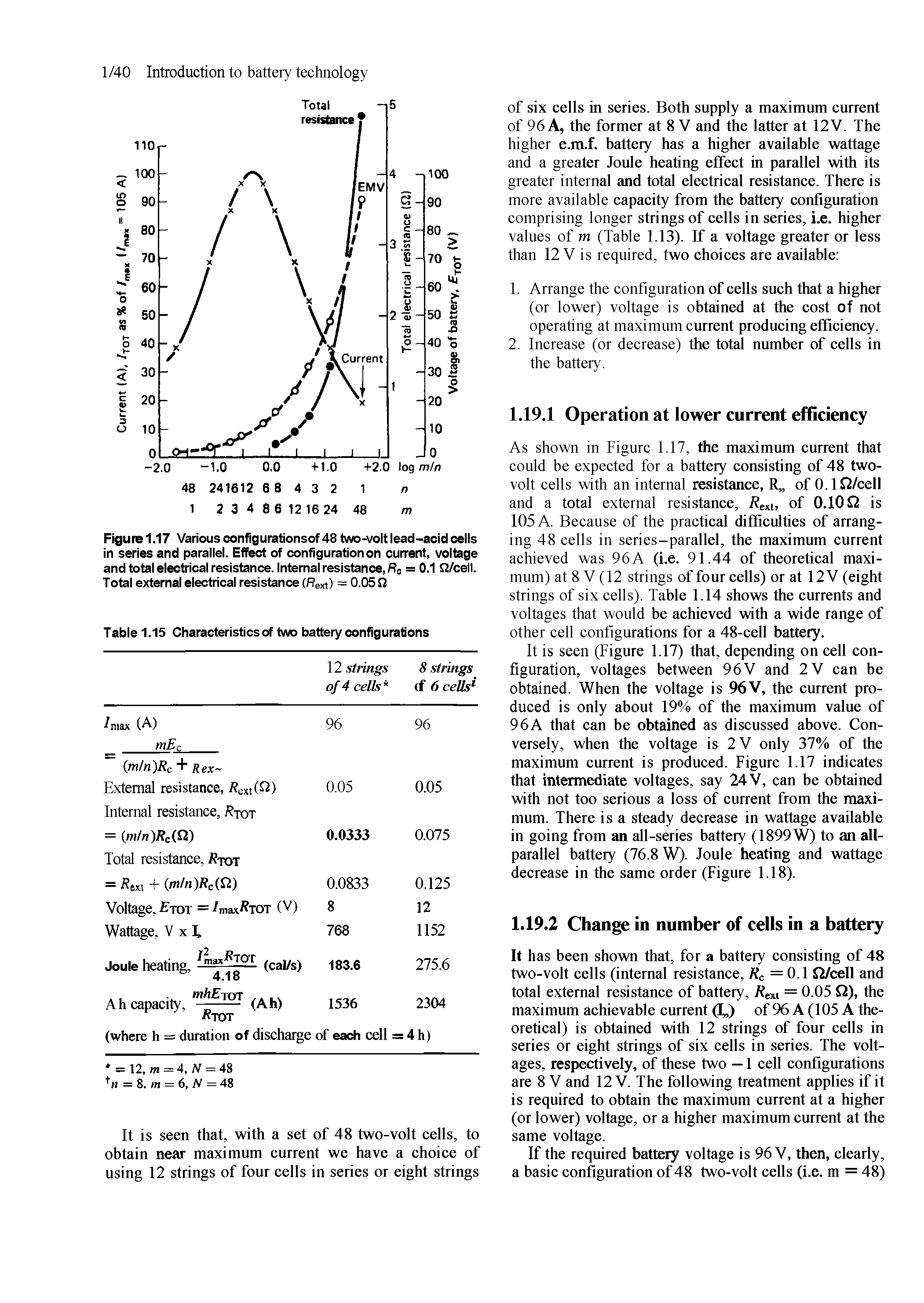 Figure 1.17 Various configurationsof 48 two-volt lead-acid cells In series and parallel. Effect of configuration on current, voltage and total electrical resistance. Internal resistance, Rc = 0.1 n/cell. Total external electrical resistance (Rext) = 0.05 n...