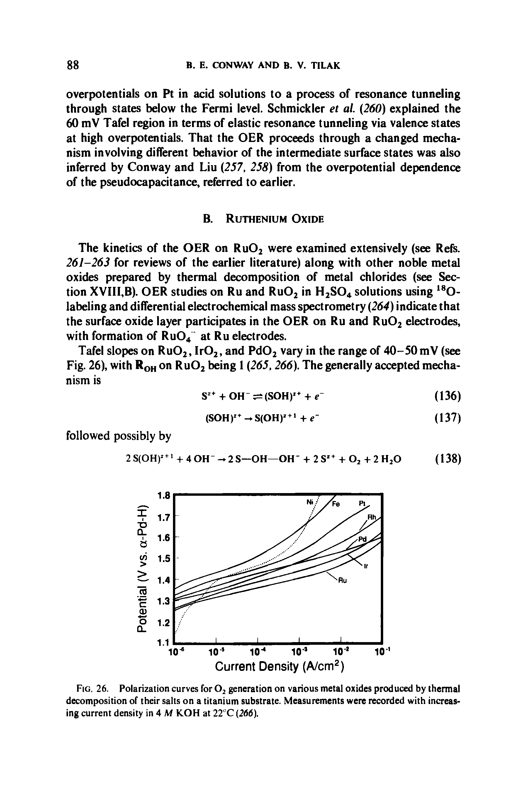 Fig. 26. Polarization curves for O2 generation on various metal oxides produced by thermal decomposition of their salts on a titanium substrate. Measurements were recorded with increasing current density in 4 M K.OH at 22°C (266).