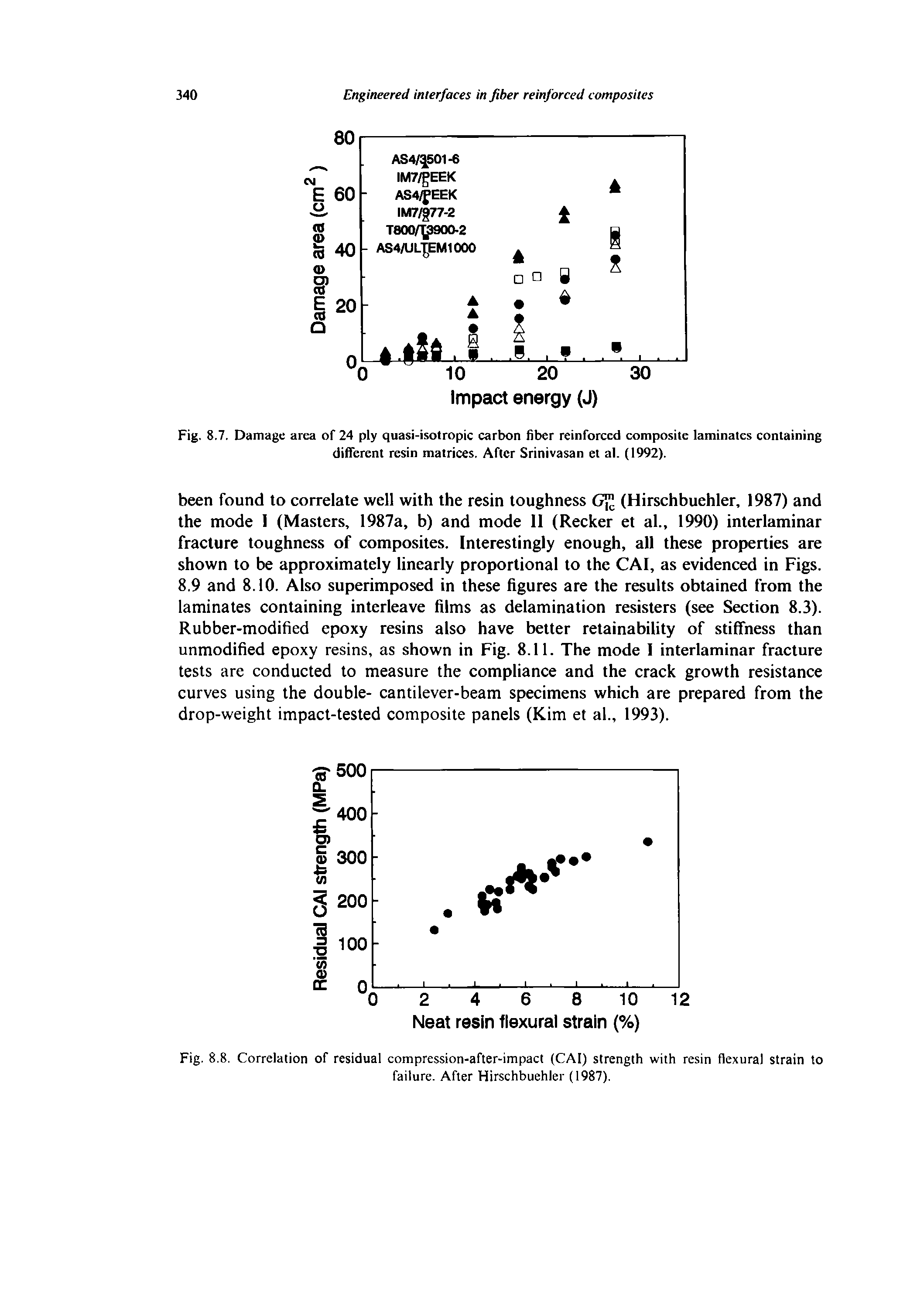 Fig. 8.7. Damage area of 24 ply quasi-isotropic carbon fiber reinforced composite laminates containing different resin matrices. After Srinivasan et al. (1992).