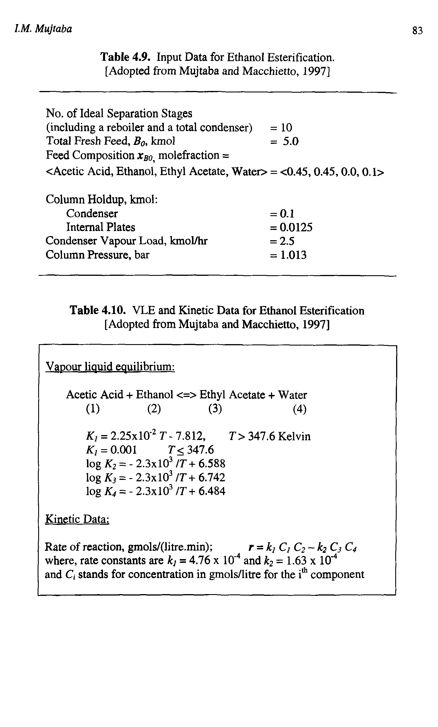 Table 4.9. Input Data for Ethanol Esterification. [Adopted from Mujtaba and Macchietto, 1997]...