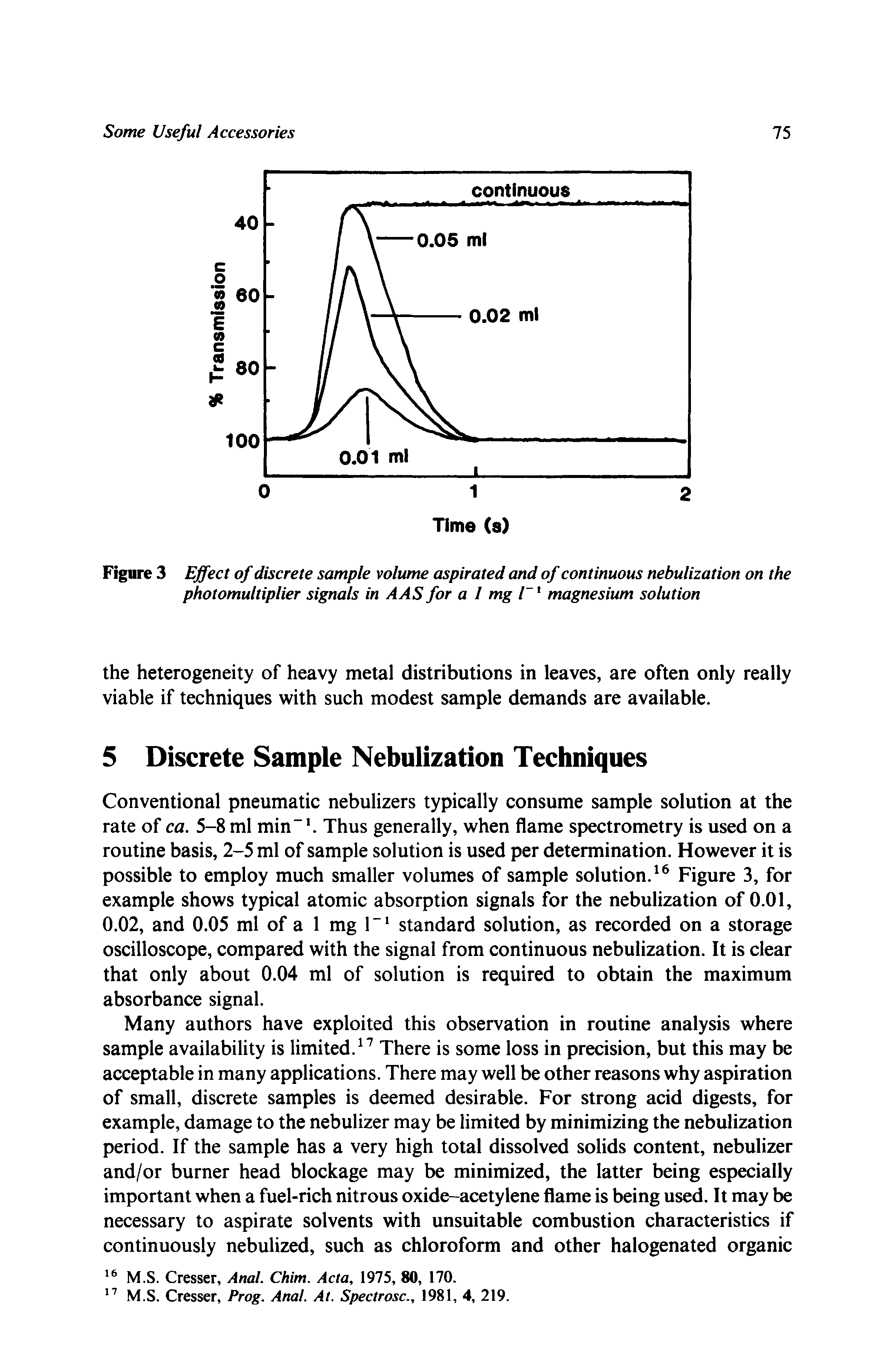 Figure 3 Effect of discrete sample volume aspirated and of continuous nebulization on the photomultiplier signals in AAS for a l mg l 1 magnesium solution...