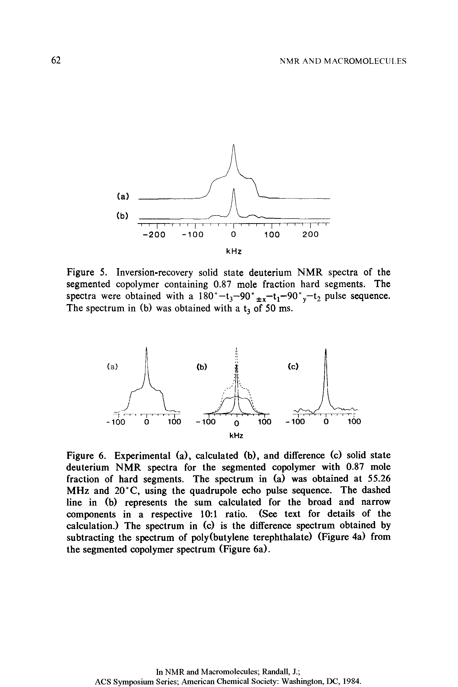 Figure 6. Experimental (a), calculated (b), and difference (c) solid state deuterium NMR spectra for the segmented copolymer with 0.87 mole fraction of hard segments. The spectrum in (a) was obtained at 55.26 MHz and 20 C, using the quadrupole echo pulse sequence. The dashed line in (b) represents the sum calculated for the broad and narrow components in a respective 10 1 ratio. (See text for details of the calculation.) The spectrum in (c) is the difference spectrum obtained by subtracting the spectrum of poly(butylene terephthalate) (Figure 4a) from the segmented copolymer spectrum (Figure 6a).