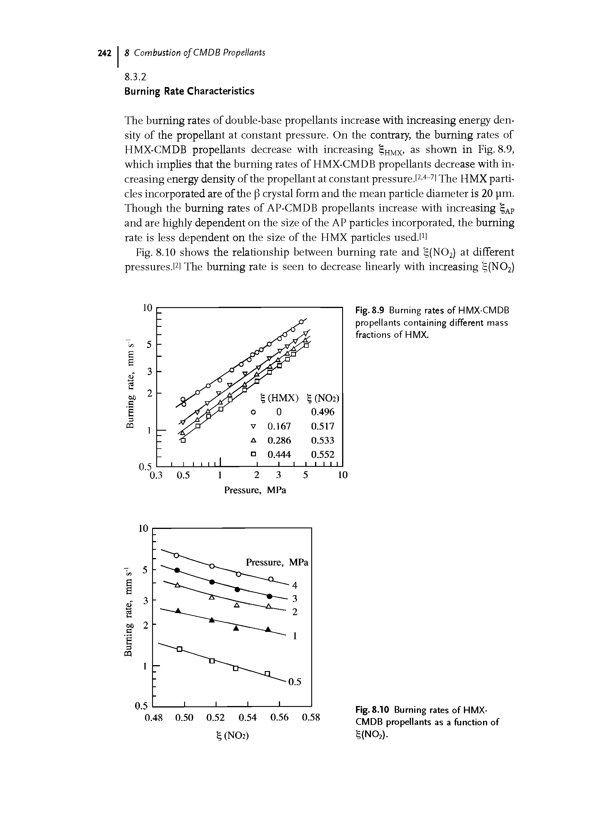 Fig.8.9 Burning rates of HMX-CMDB propellants containing different mass fractions of HMX.