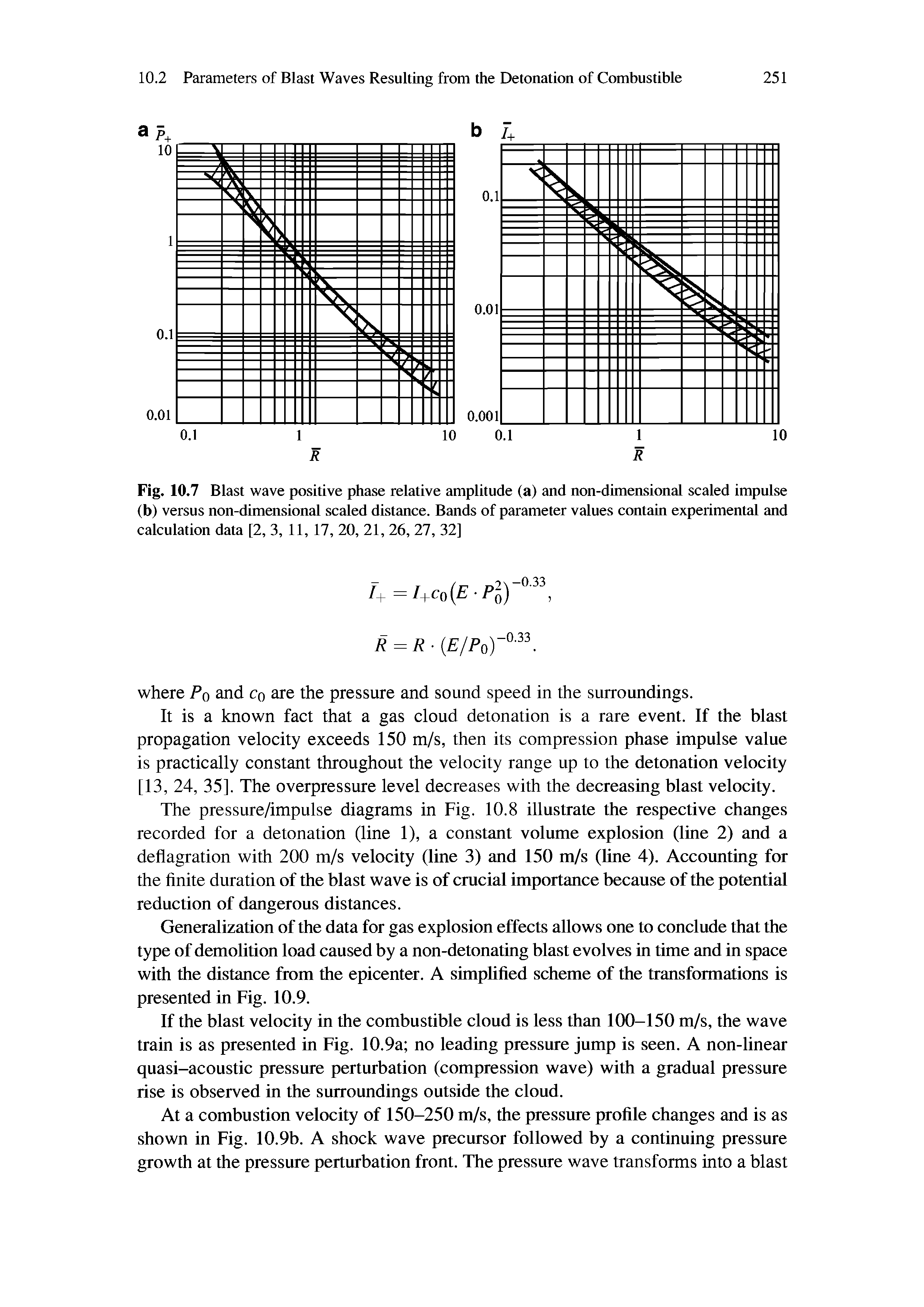 Fig. 10.7 Blast wave positive phase relative amplitude (a) and non-dimensional scaled impulse (b) versus non-dimensional scaled distance. Bands of parameter values contain experimental and calculation data [2, 3, 11,17, 20, 21, 26, 27, 32]...