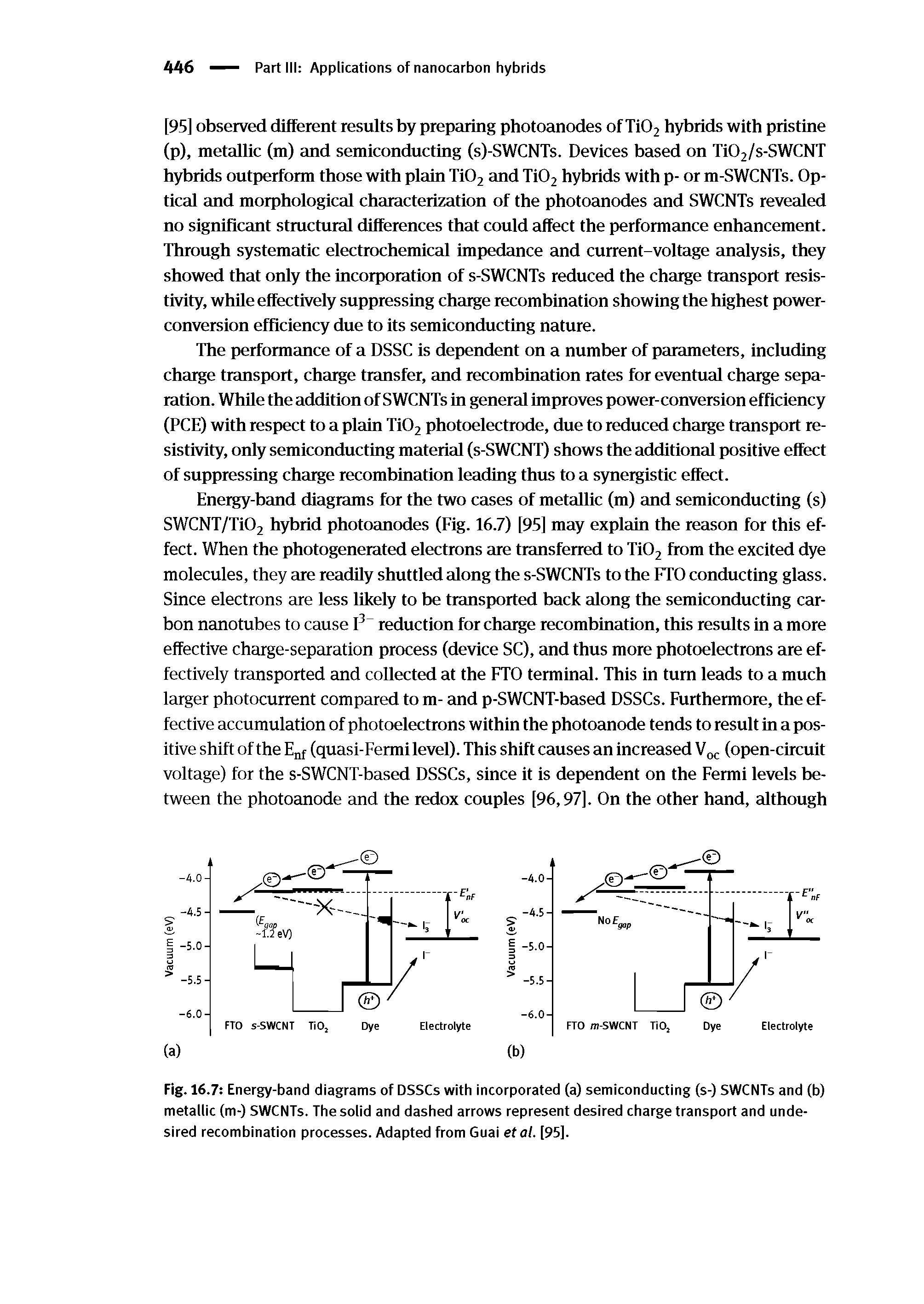 Fig. 16.7 Energy-band diagrams of DSSCs with incorporated (a) semiconducting (s-) SWCNTs and (b) metallic (m-) SWCNTs. The solid and dashed arrows represent desired charge transport and undesired recombination processes. Adapted from Guai etal. [95].