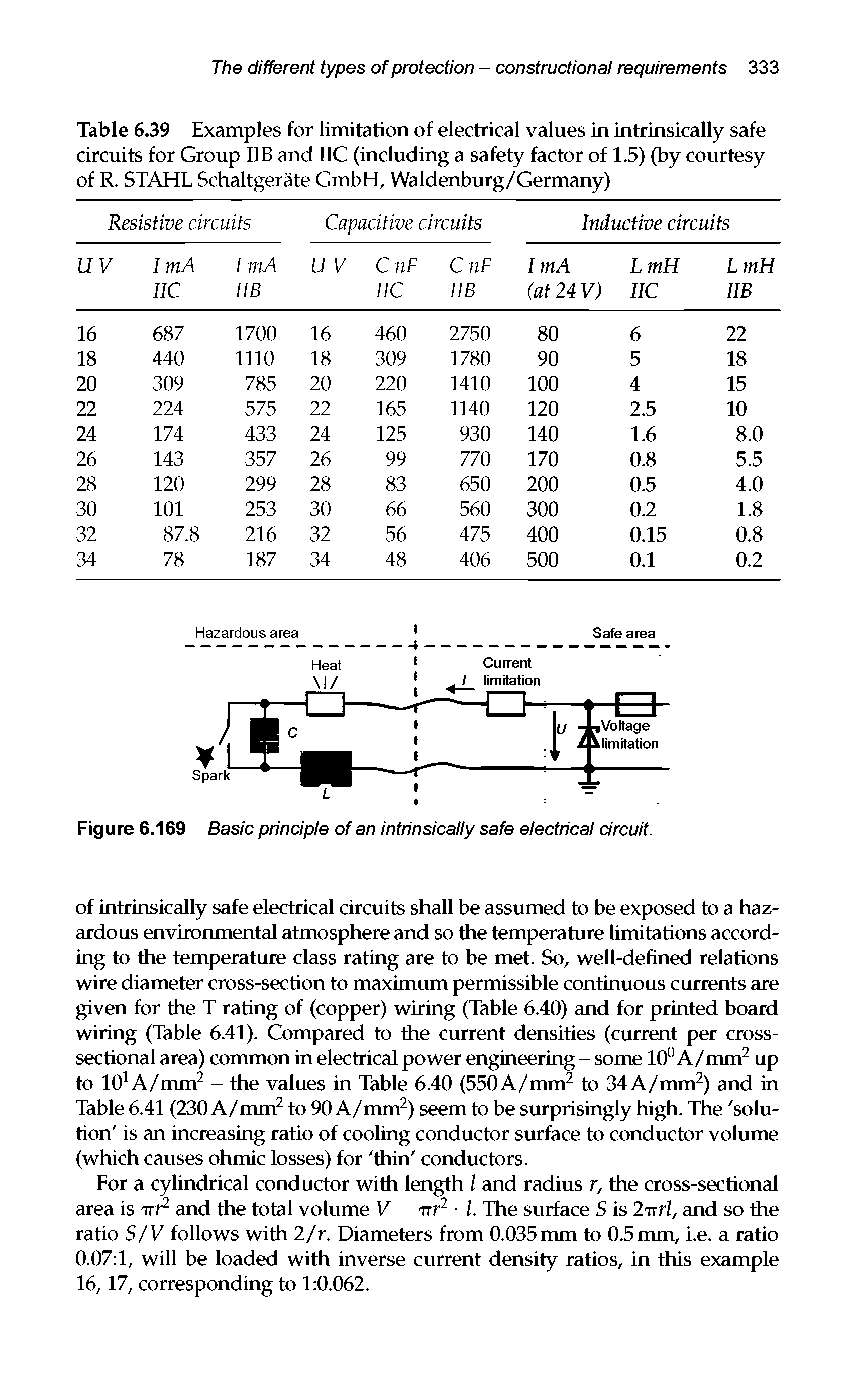 Figure 6.169 Basic principle of an intrinsically safe electrical circuit.