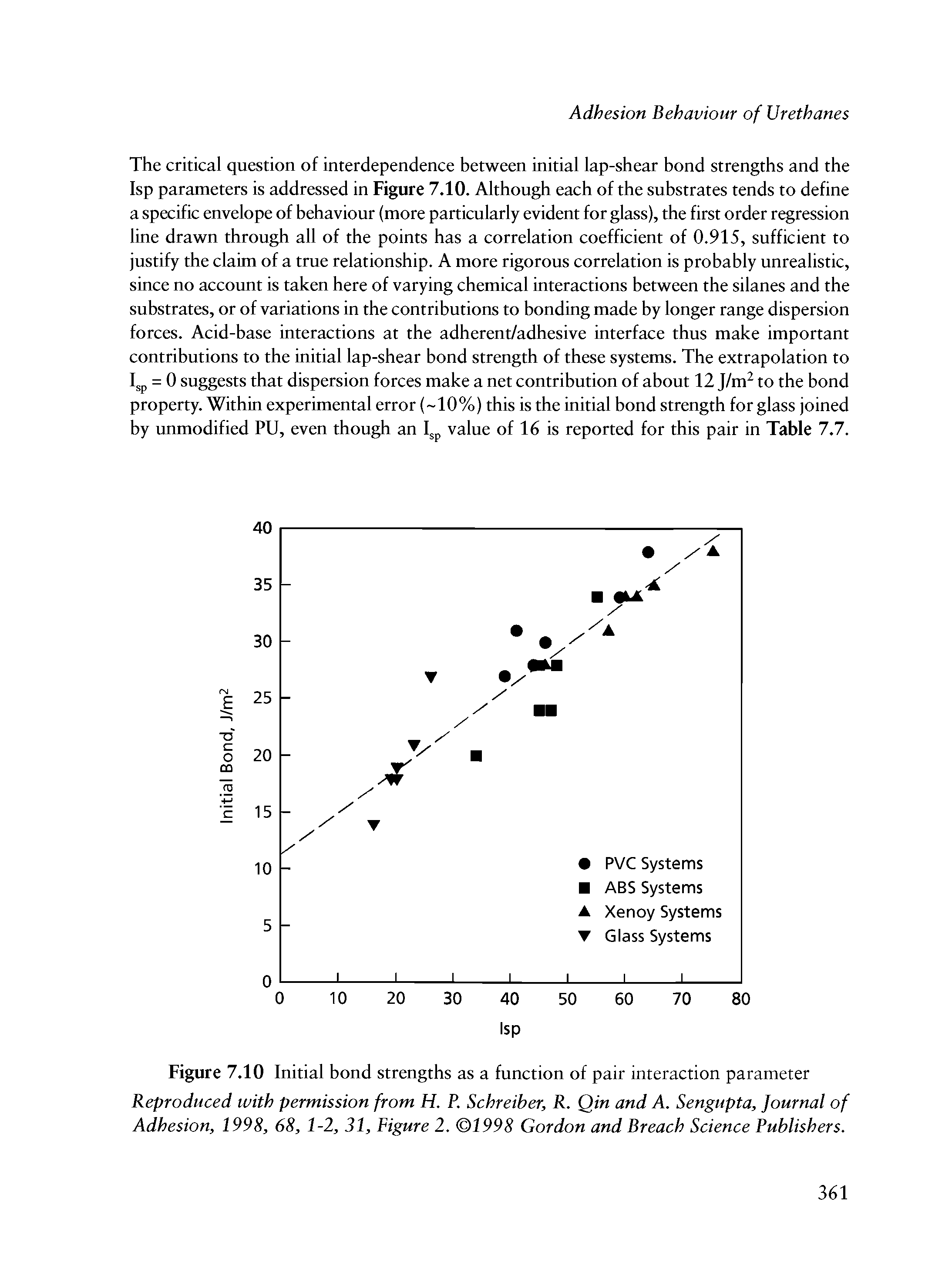 Figure 7.10 Initial bond strengths as a function of pair interaction parameter Reproduced with permission from H. P. Schreiber, R. Qin and A. Sengupta, Journal of Adhesion, 1998, 68, 1-2, 31, Figure 2. 1998 Gordon and Breach Science Publishers.