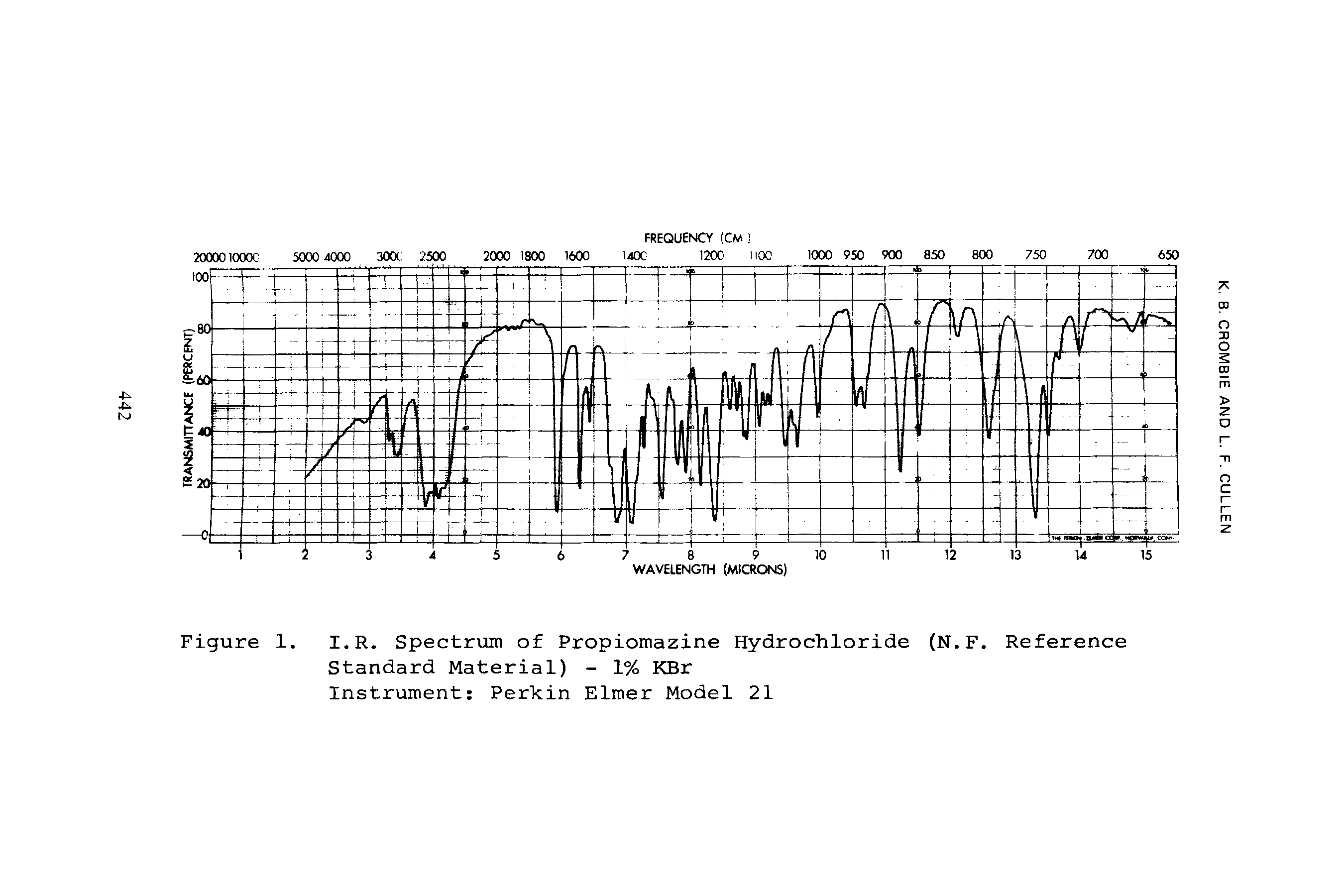 Figure 1. I.R. Spectrum of Propiomazine Hydrochloride (N.F. Reference Standard Material) - 1% KBr Instrument Perkin Elmer Model 21...
