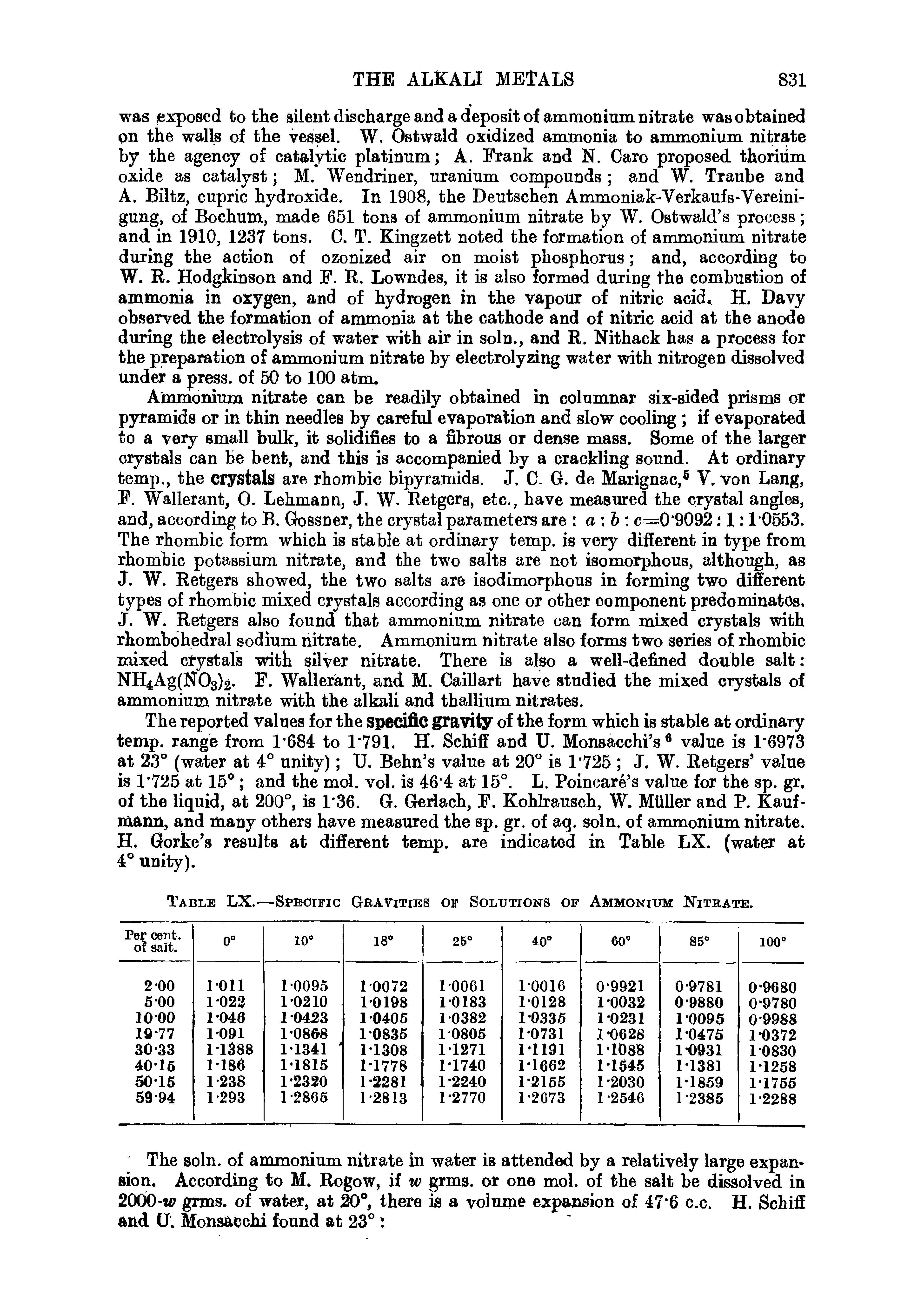 Table LX.—Specific Gravities of Solutions of Ammonium Nitrate.