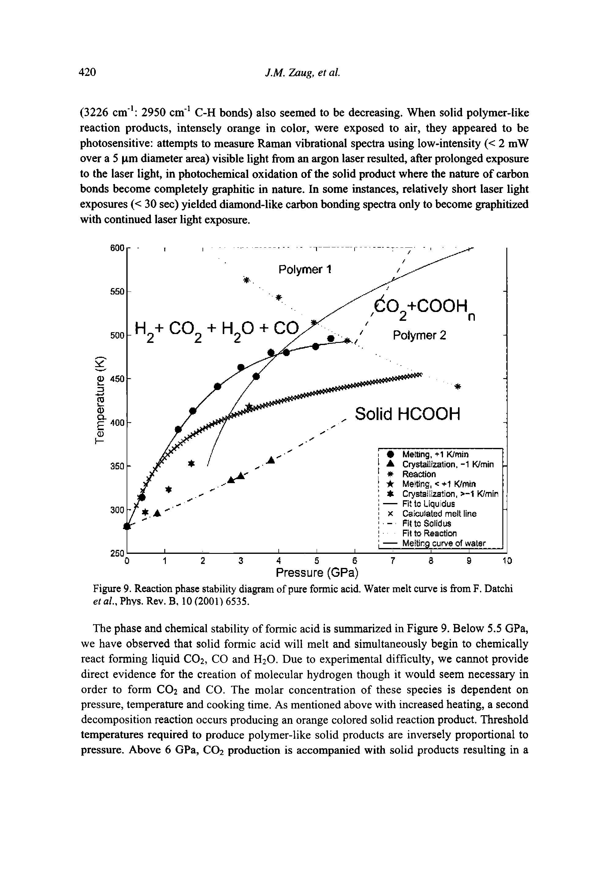 Figure 9. Reaction phase stability diagram of pure formic acid. Water melt curve is from F. Datchi et al., Phvs. Rev. B, 10 (2001) 6535.
