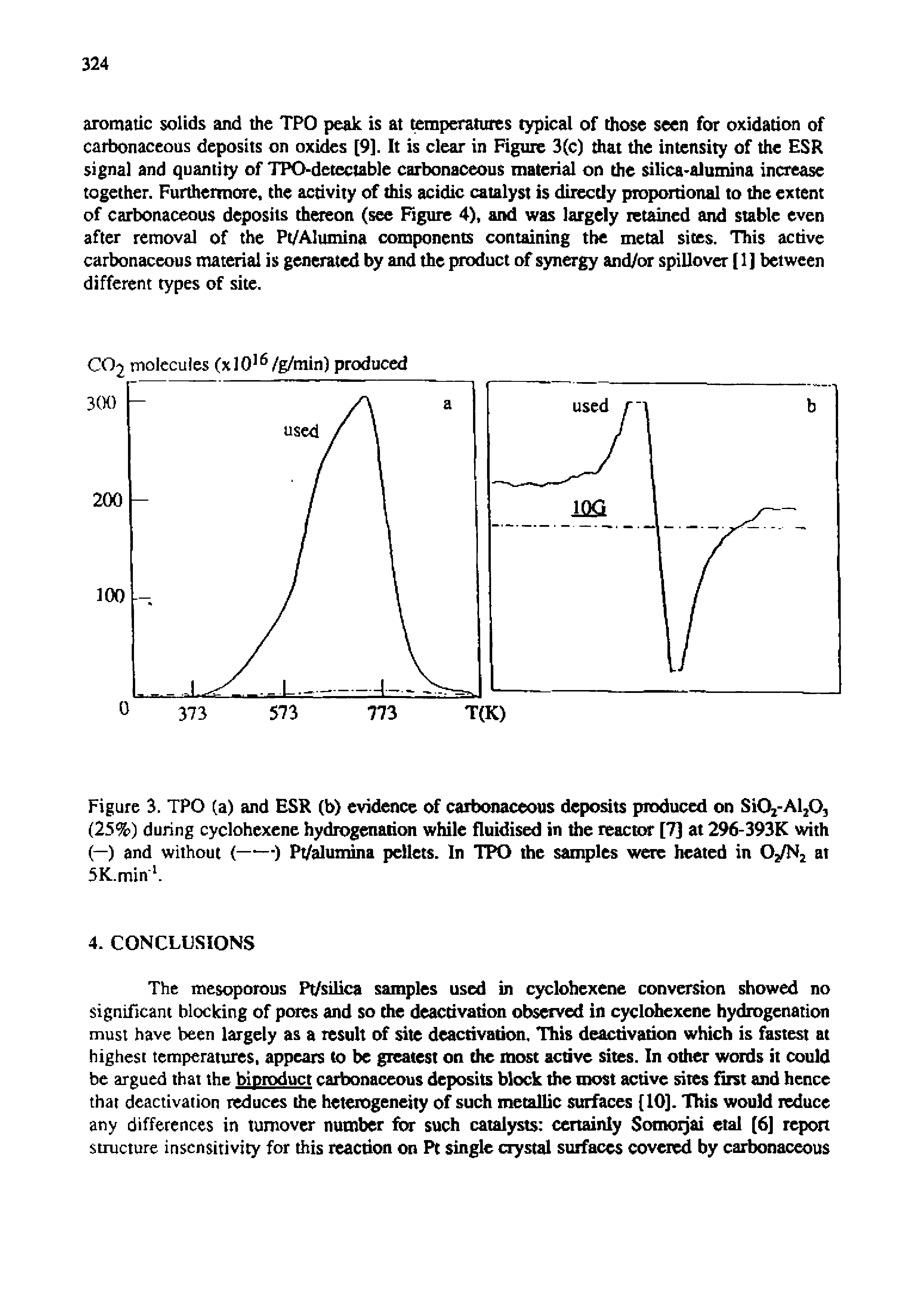 Figure 3. TPO (a) and ESR (b) evidence of carbonaceous deposits produced on Si02-Al20, (25%) during cyclohexene hydrogenation while fluidised in the reactor [7] at 296-393K with (—) and without (——) Pt/alumina pellets. In TPO the samples were heated in (VN2 at 5K.min l.