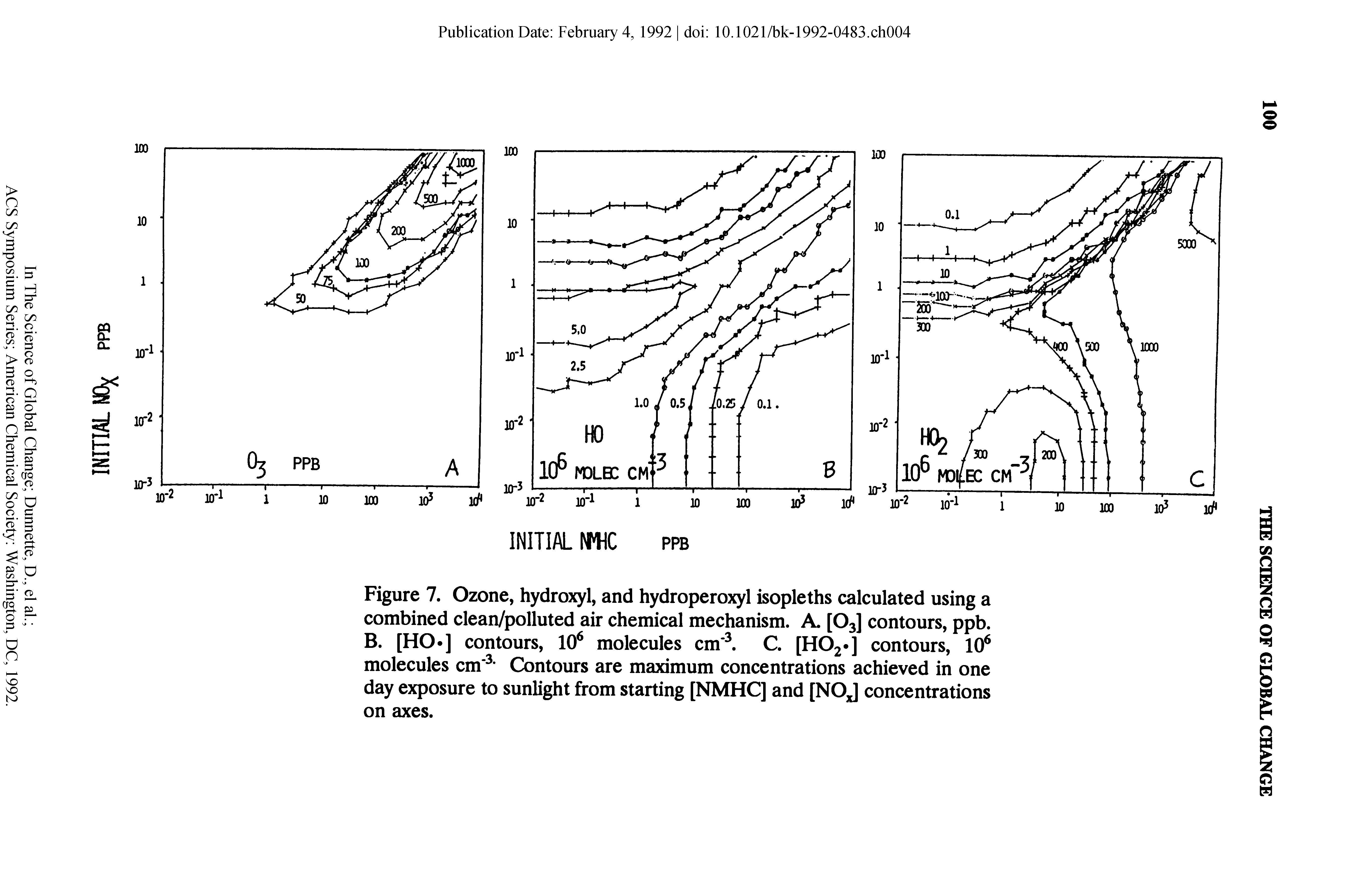 Figure 7. Ozone, hydroxyl, and hydroperoxyl isopleths calculated using a combined clean/polluted air chemical mechanism. A. [O3] contours, ppb. B. [HO.] contours, 10 molecules cm . C. [H02 ] contours, 10 molecules cm Contours are maximum concentrations achieved in one day exposure to sunlight from starting [NMHC] and [NOJ concentrations on axes.