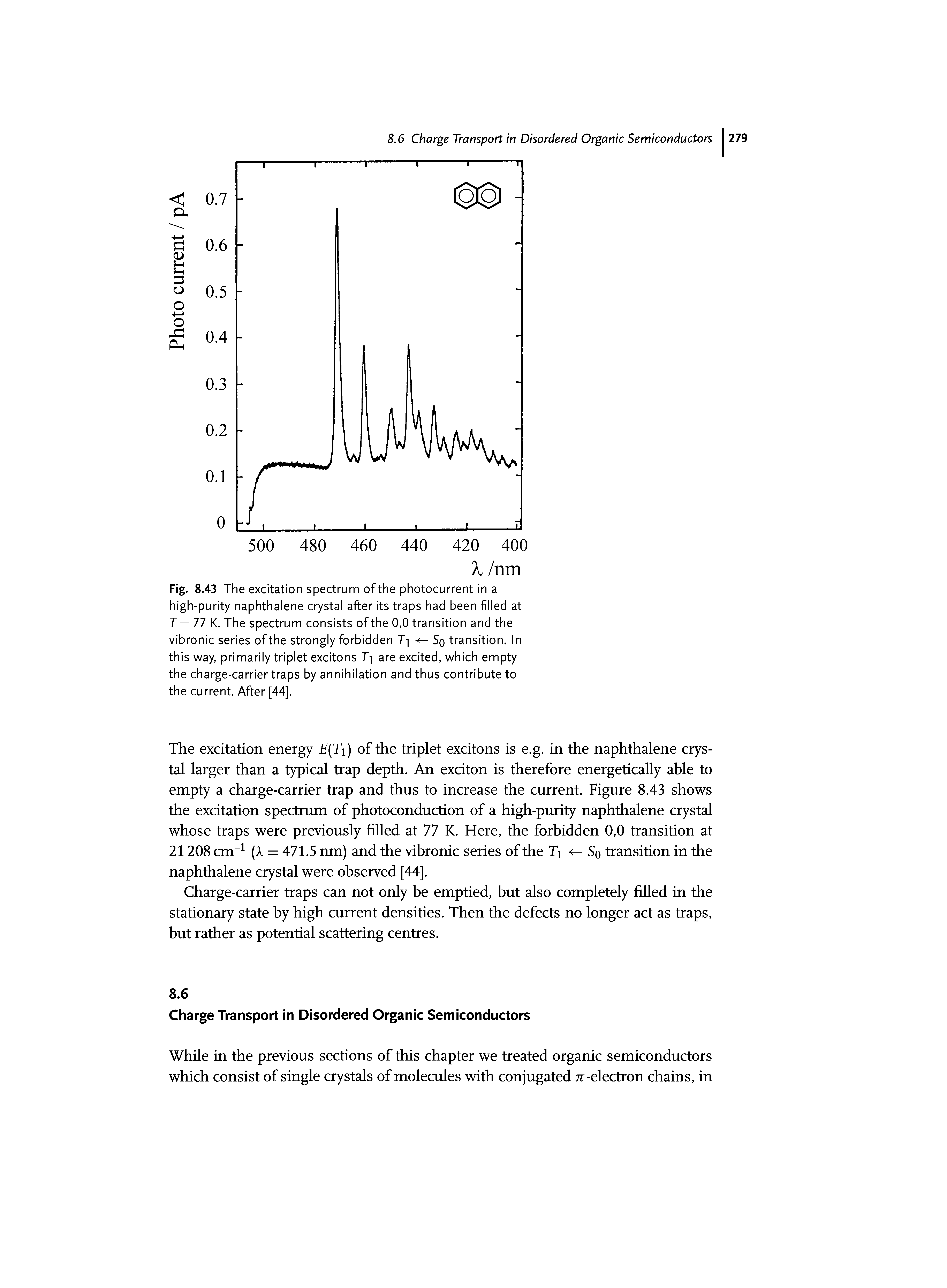 Fig. 8.43 The excitation spectrum of the photocurrent in a high-purity naphthalene crystal after its traps had been filled at T=77 K. The spectrum consists of the 0,0 transition and the vibronic series of the strongly forbidden T] Sq transition. In this way, primarily triplet excitons T] are excited, which empty the charge-carrier traps by annihilation and thus contribute to the current. After [44].