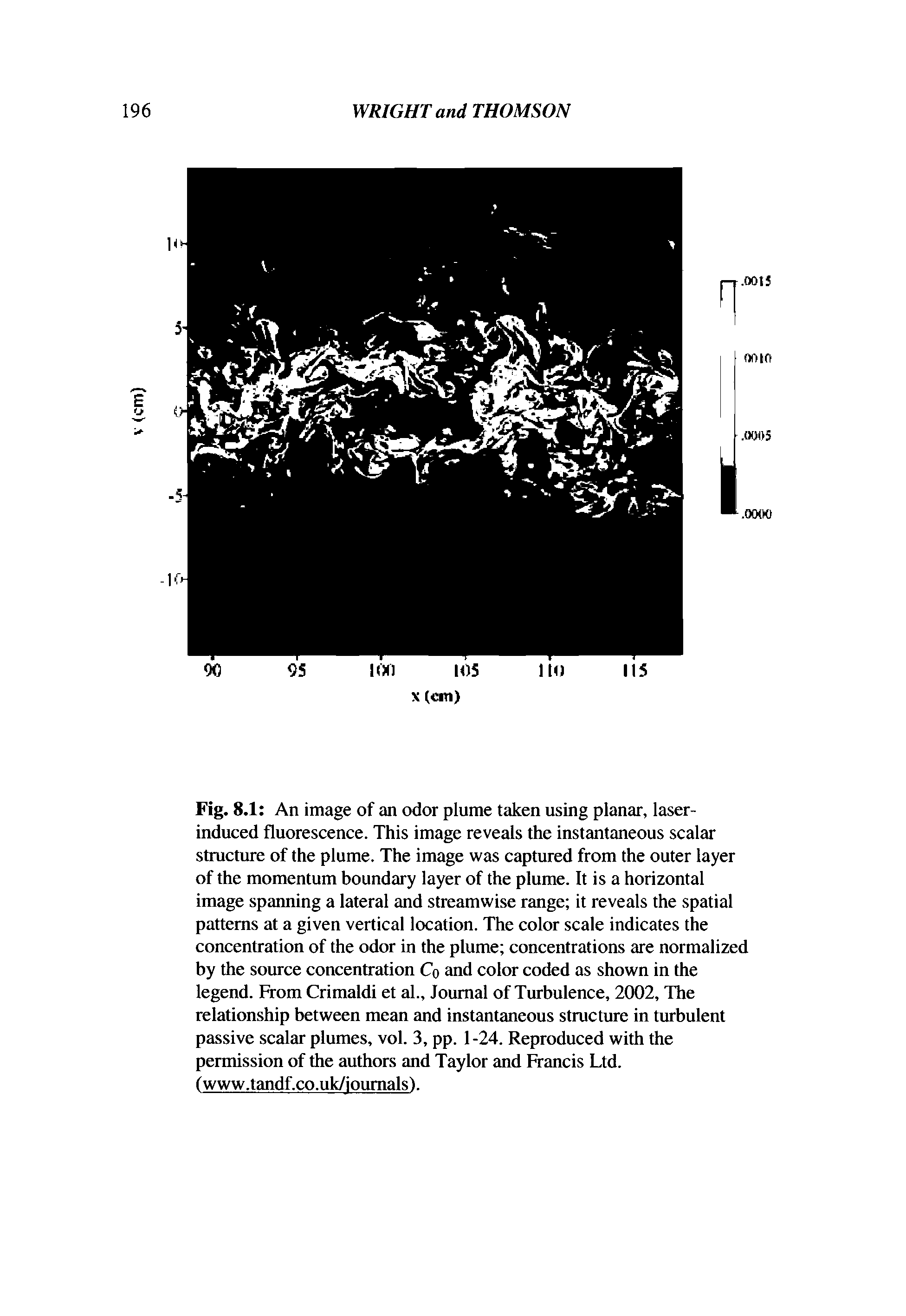 Fig. 8.1 An image of an odor plume taken using planar, laser-induced fluorescence. This image reveals the instantaneous scalar structure of the plume. The image was captured from the outer layer of the momentum boundary layer of the plume. It is a horizontal image spanning a lateral and streamwise range it reveals the spatial patterns at a given vertical location. The color scale indicates the concentration of the odor in the plume concentrations are normalized by the source concentration Co and color coded as shown in the legend. From Grimaldi et al.. Journal of Turbulence, 2002, The relationship between mean and instantaneous structure in turbulent passive scalar plumes, vol. 3, pp. 1-24. Reproduced with the permission of the authors and Taylor and Francis Ltd. (www.tandf.co.uk/ioumals).