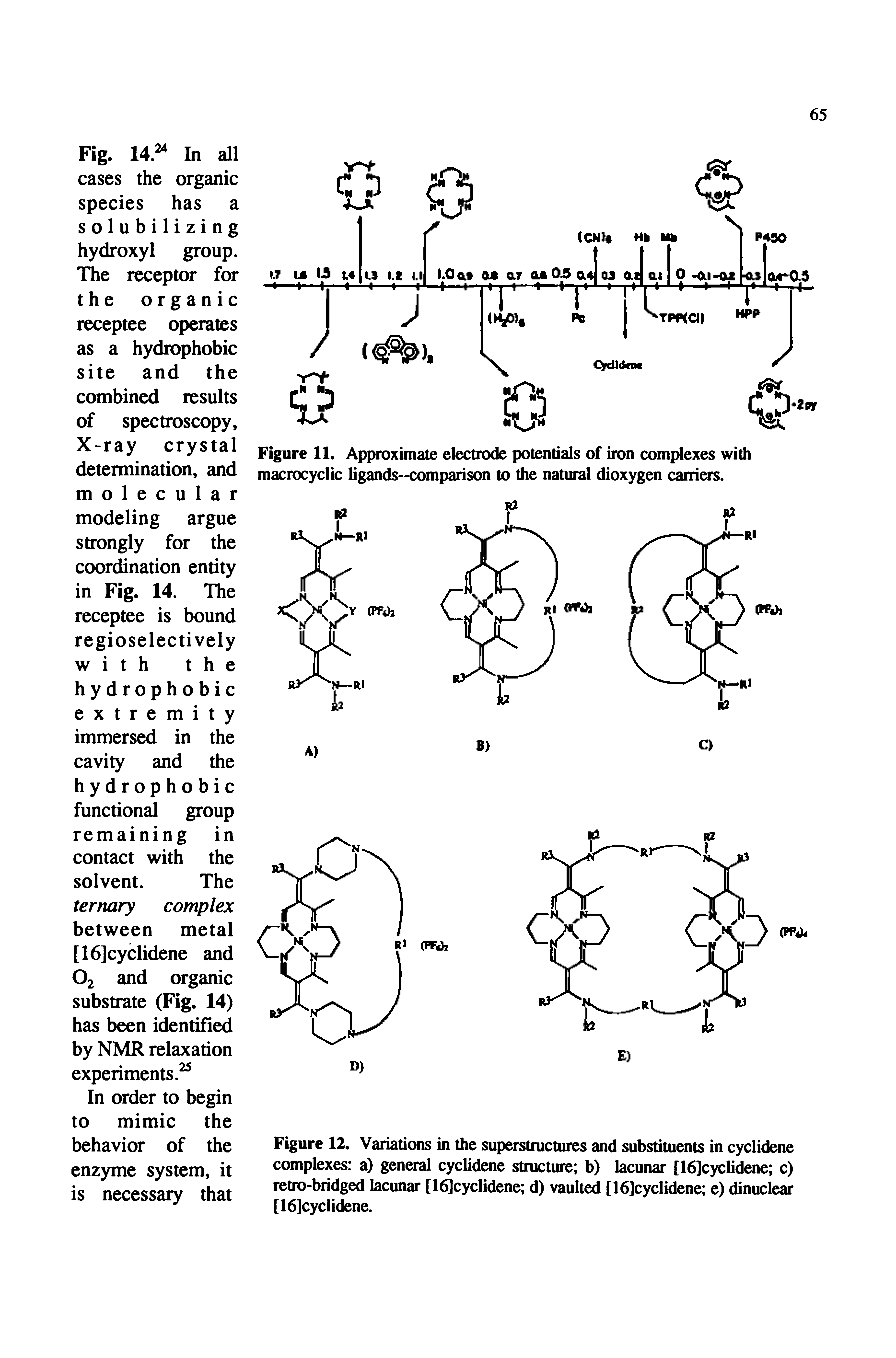 Figure 12. Variations in the superstructures and substituents in cyclidene complexes a) general cyclidene structure b) lacunar [16]cyclidene c) retro-bridged lacunar [1 cyclidene d) vaulted [16]cyclidene e) dinuclear [16]cyclidene.