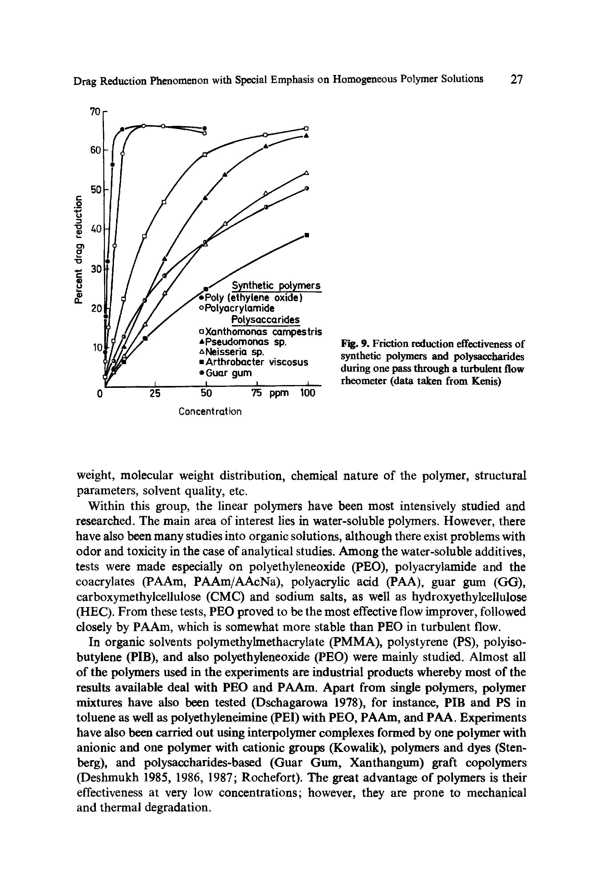 Fig. 9. Friction reduction effectiveness of synthetic polymers and polysaccharides during one pass through a turbulent flow rheometer (data taken from Kenis)...