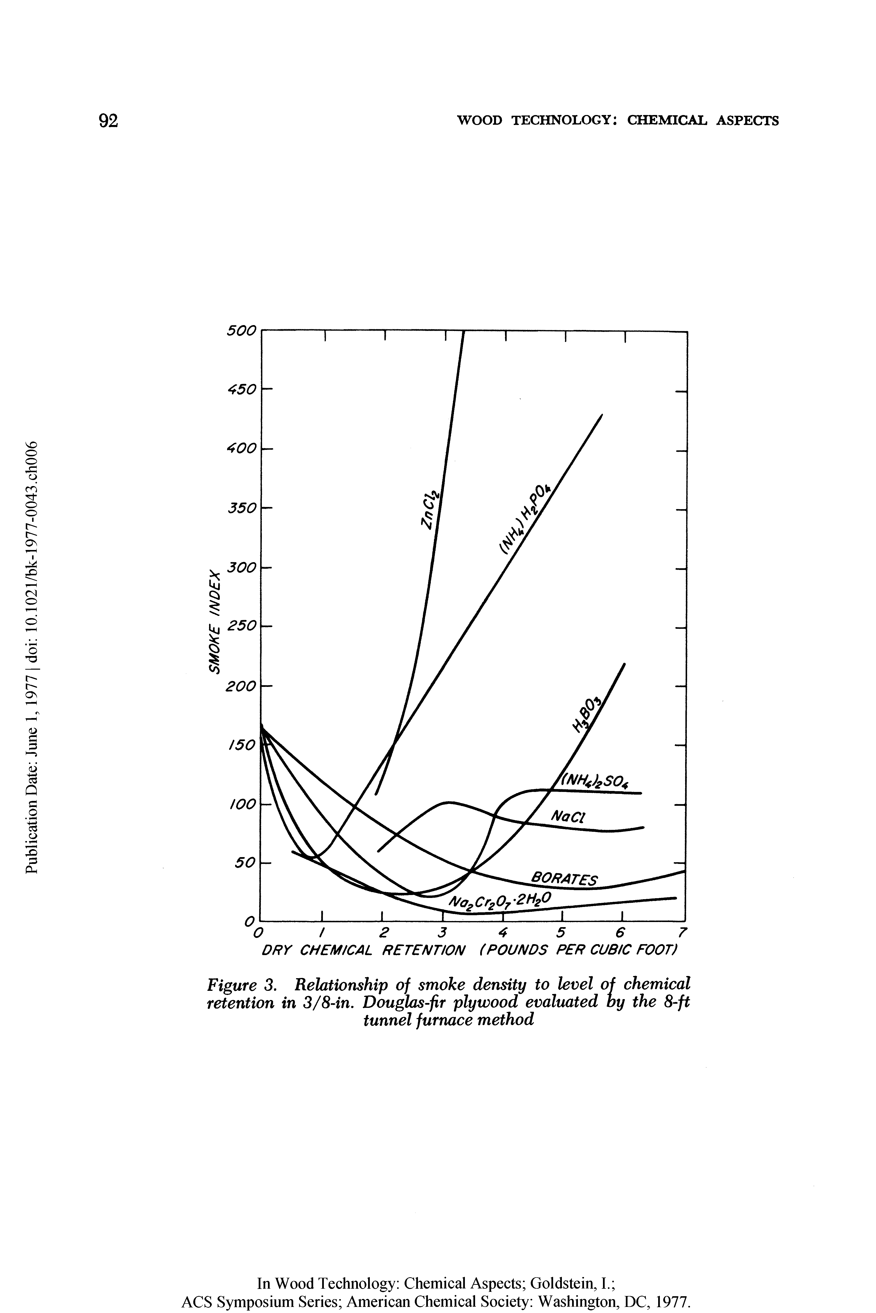 Figure 3. Relationship of smoke density to level of chemical retention in 3/8-in. Douglas-fir plywood evaluated by the 8-ft tunnel furnace method...