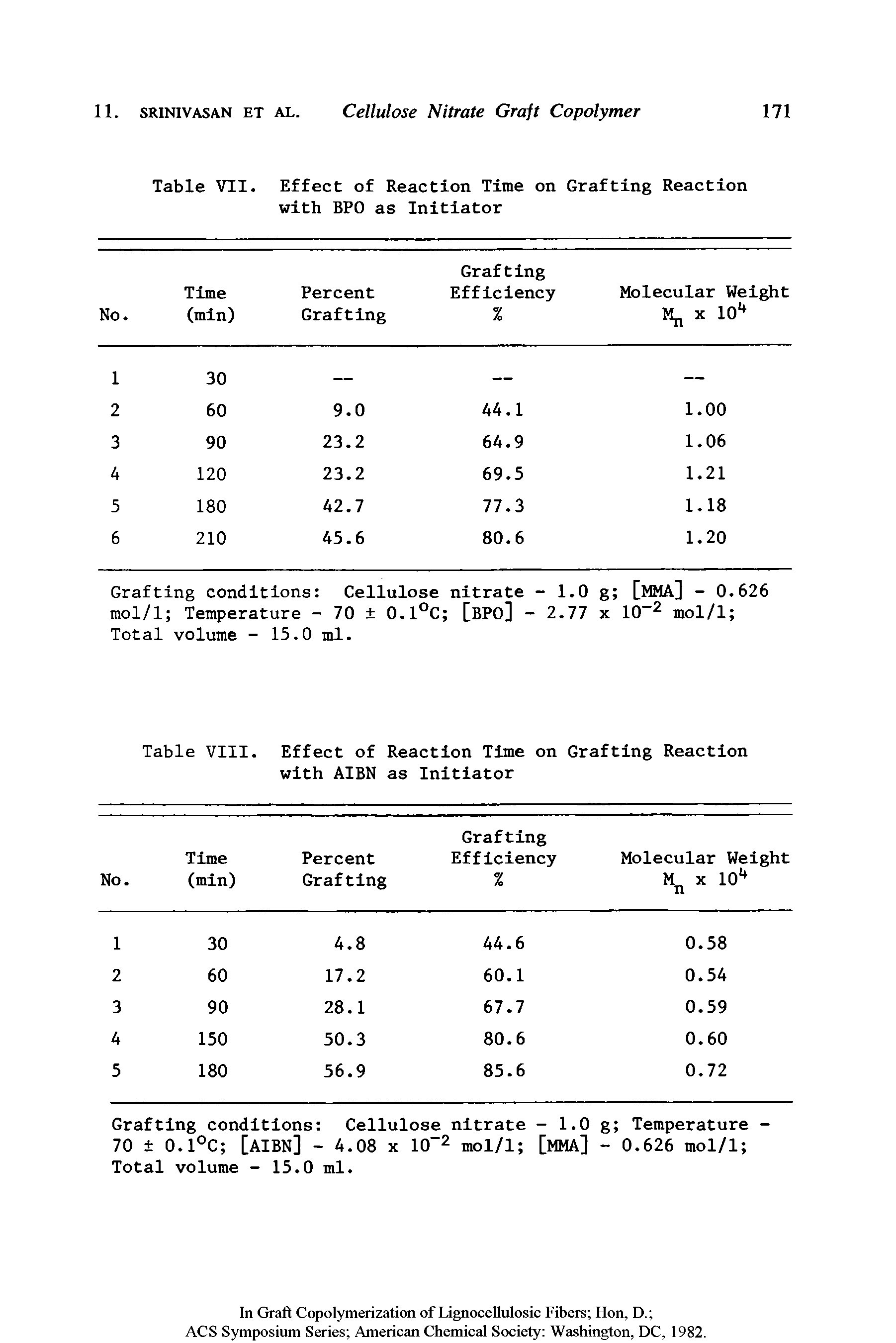 Table VII. Effect of Reaction Time on Grafting Reaction...