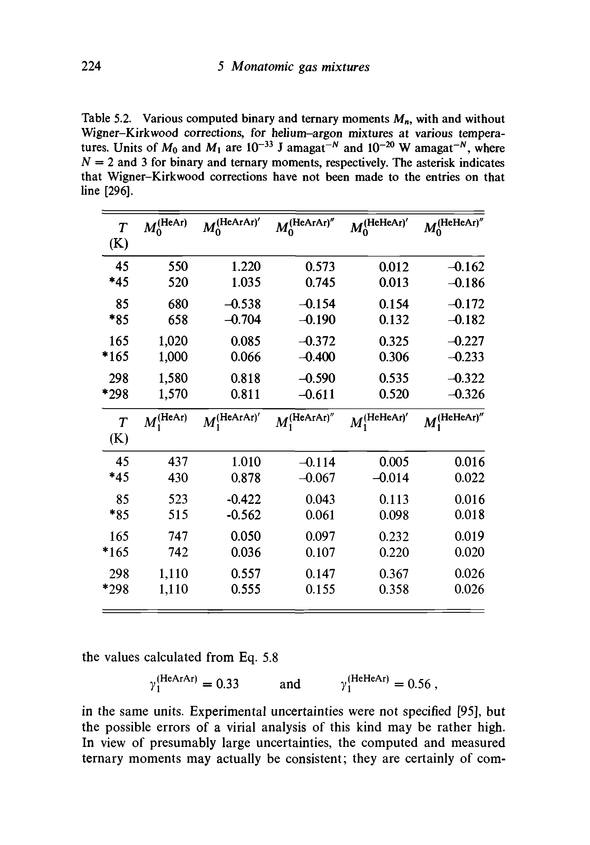 Table 5.2. Various computed binary and ternary moments M , with and without Wigner-Kirkwood corrections, for helium-argon mixtures at various temperatures. Units of Mo and Mi are 10 33 J amagat N and 10-20 W amagat N, where N = 2 and 3 for binary and ternary moments, respectively. The asterisk indicates that Wigner-Kirkwood corrections have not been made to the entries on that line [296].