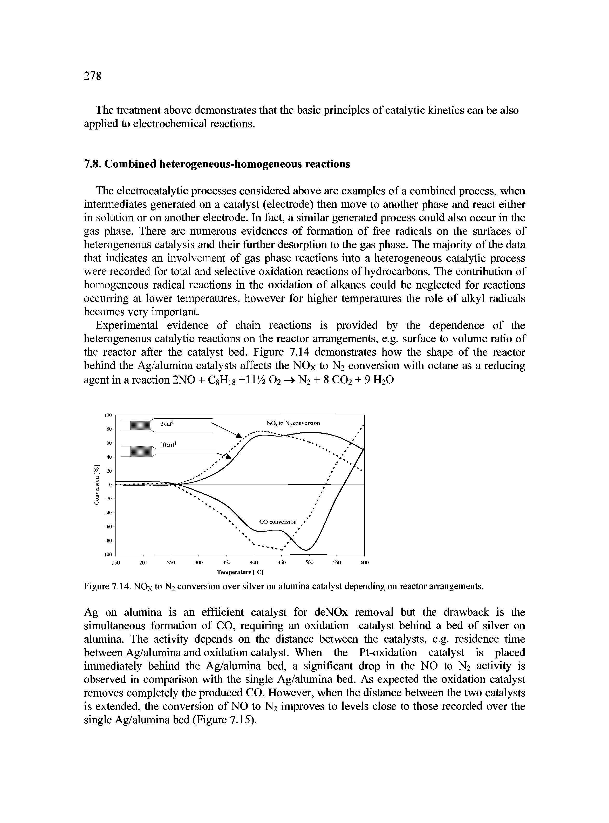 Figure 7.14. NOx to N2 conversion over silver on alumina catalyst depending on reactor arrangements.