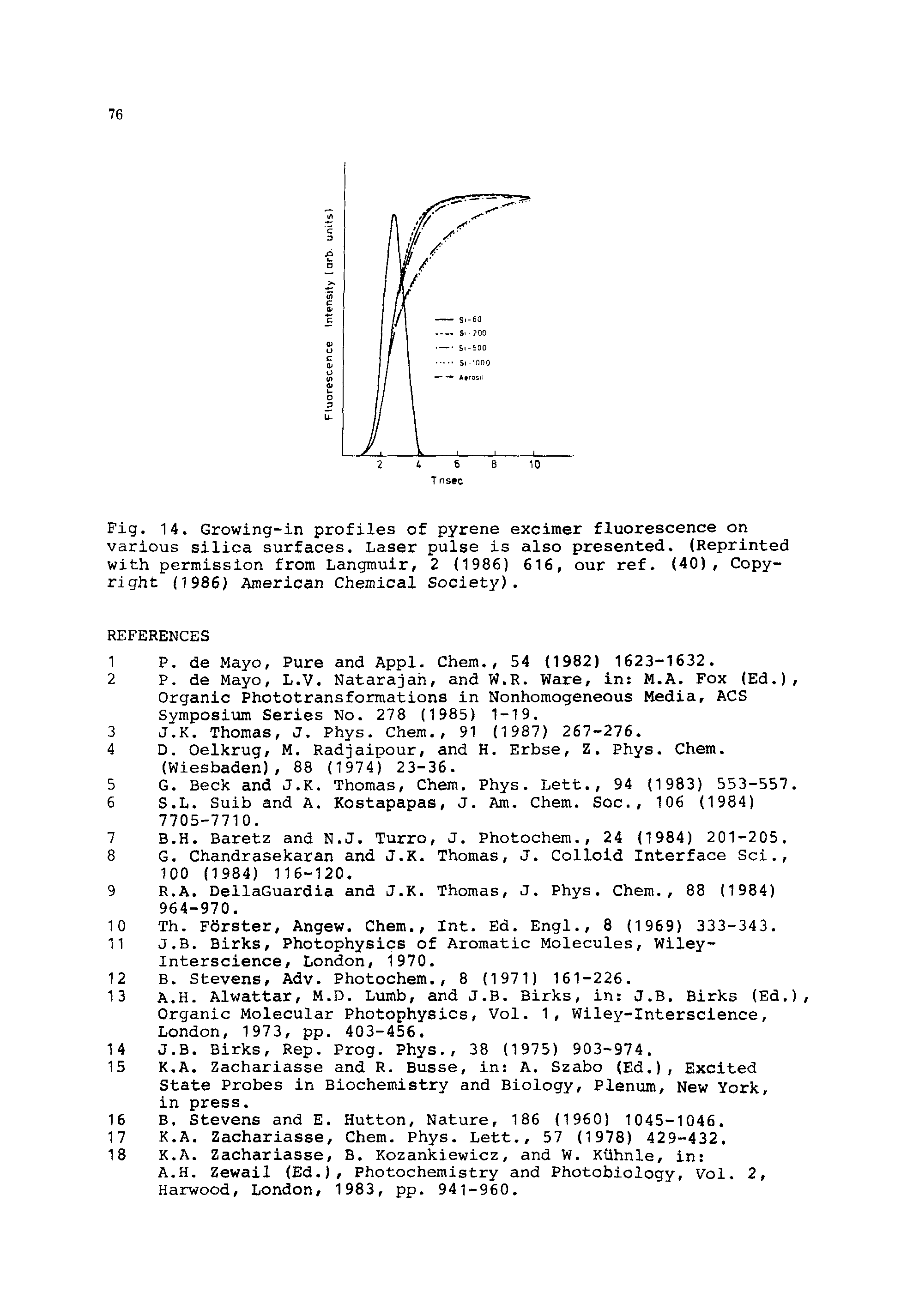 Fig. 14. Growing-in profiles of pyrene excimer fluorescence on various silica surfaces. Laser pulse is also presented. (Reprinted with permission from Langmuir, 2 (1986) 616, our ref. (40), Copyright (1986) American Chemical Society).