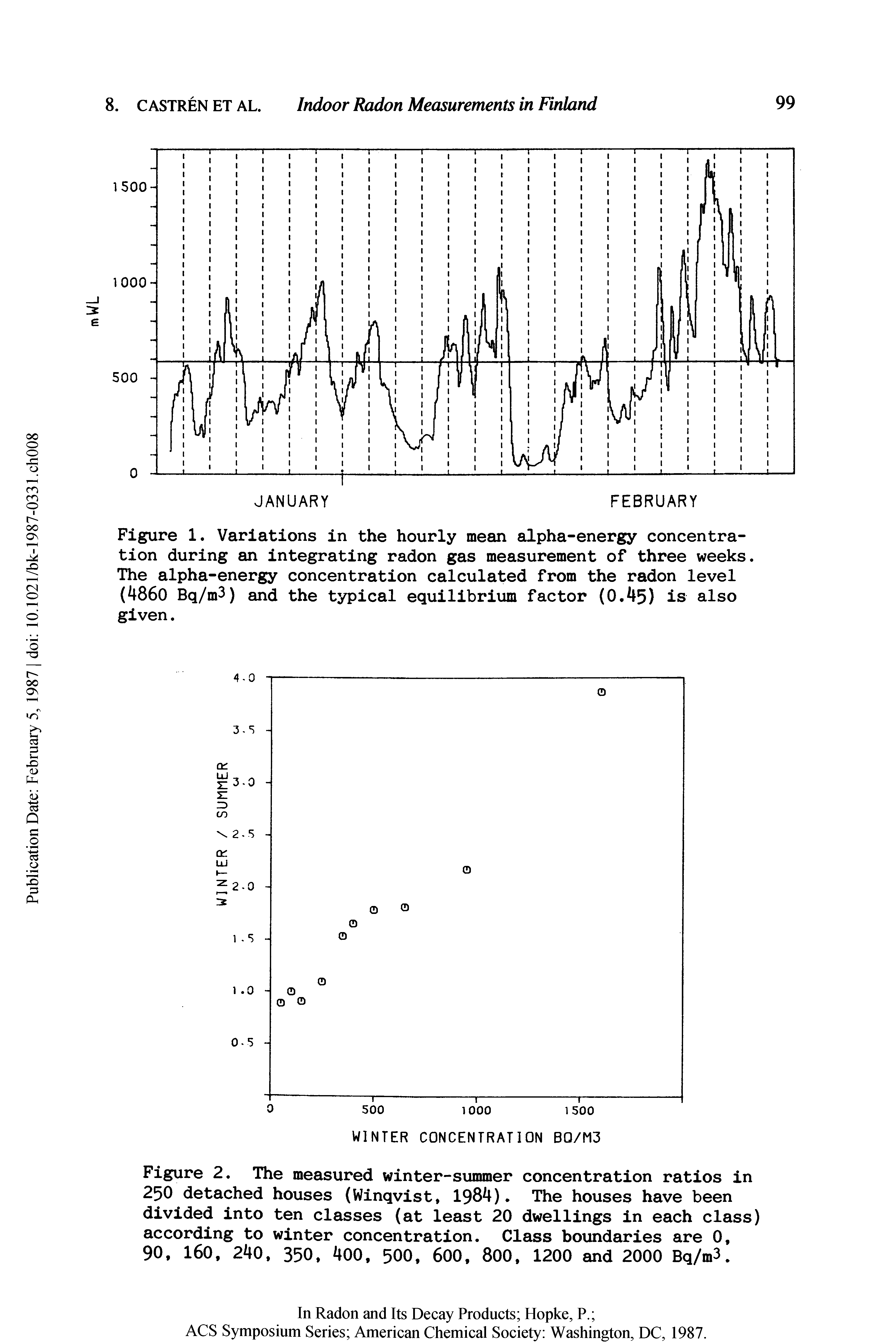 Figure 1. Variations in the hourly mean alpha-energy concentration during an integrating radon gas measurement of three weeks The alpha-energy concentration calculated from the radon level (4860 Bq/m3) and the typical equilibrium factor (0.45) is also given.