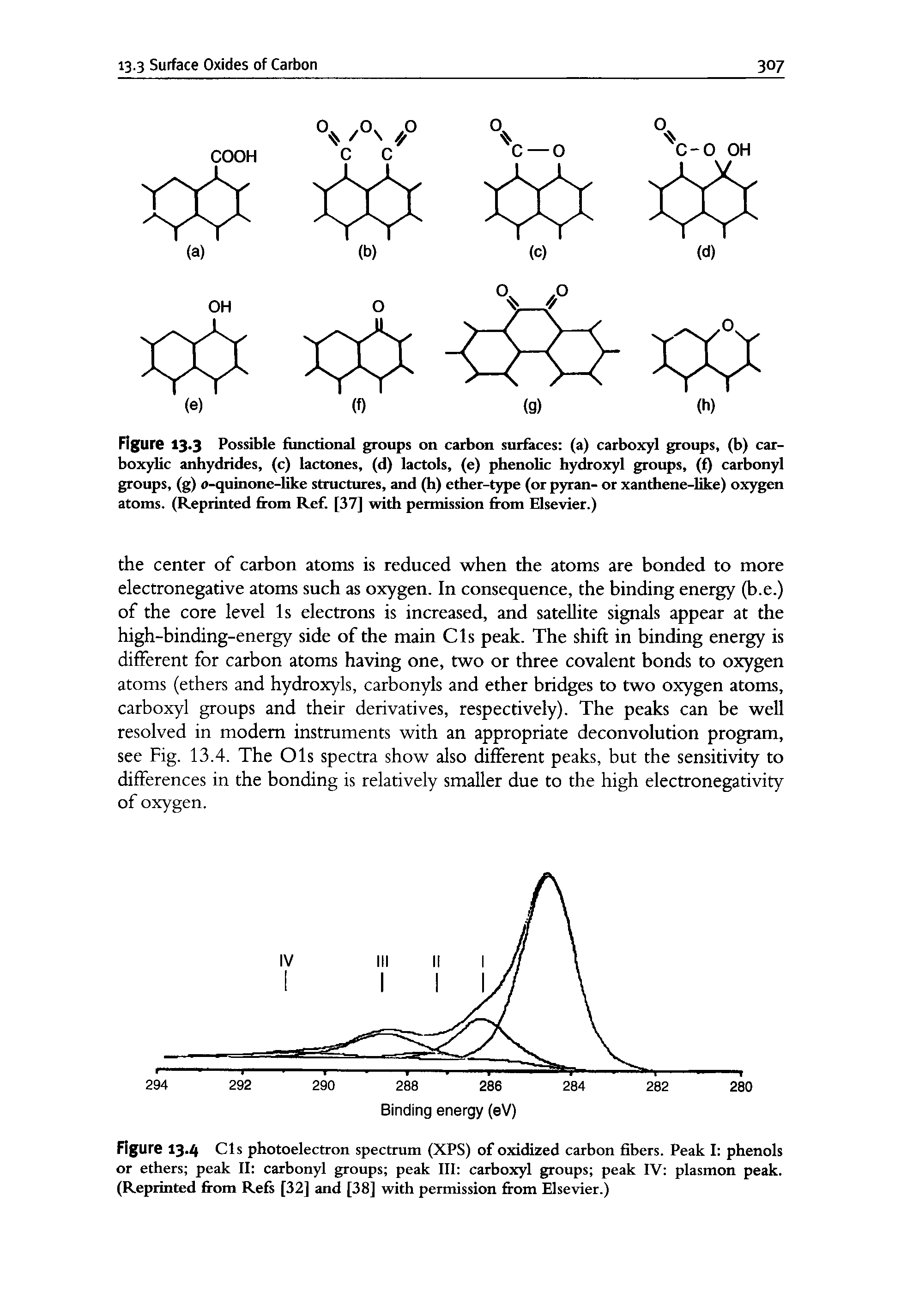 Figure 13 3 Possible functional groups on carbon surfaces (a) carboxyl groups, (b) carboxylic anhydrides, (c) lactones, (d) lactols, (e) phenolic hydroxyl groups, (f) carbonyl groups, (g) e-quinone-hke structures, and (h) ether-type (or pyran- or xanthene-like) oxygen atoms. (Reprinted from Ref. [37] with permission from Elsevier.)...
