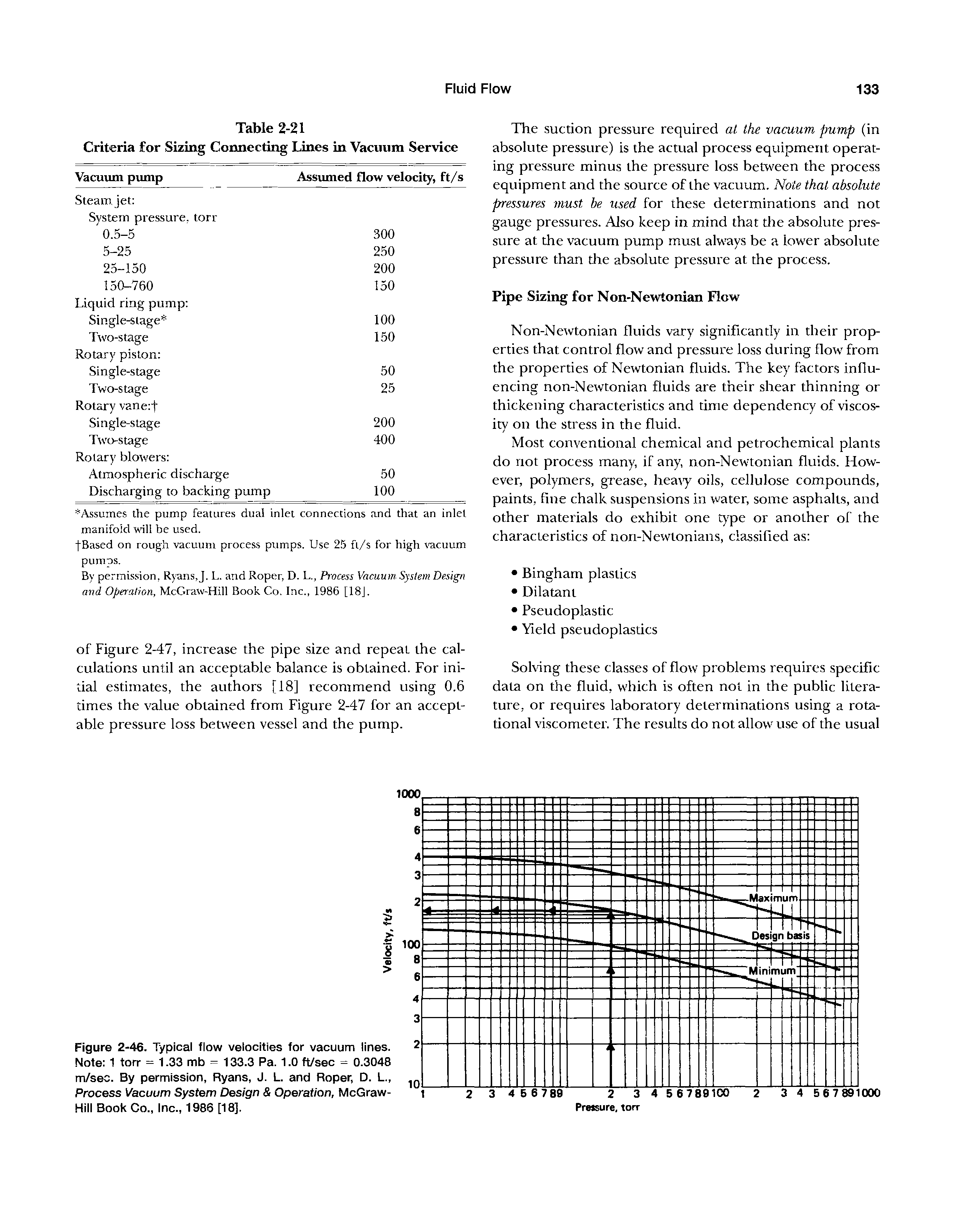 Figure 2-46. Typical flow velocities for vacuum lines. Note 1 torr = 1.33 mb = 133.3 Pa. 1.0 ft/sec = 0.3048 m/seo. By permission, Ryans, J. L. and Roper, D. L., Process Vacuum System Design Operation, McGraw-Hill Book Co., Inc., 1986 [18].