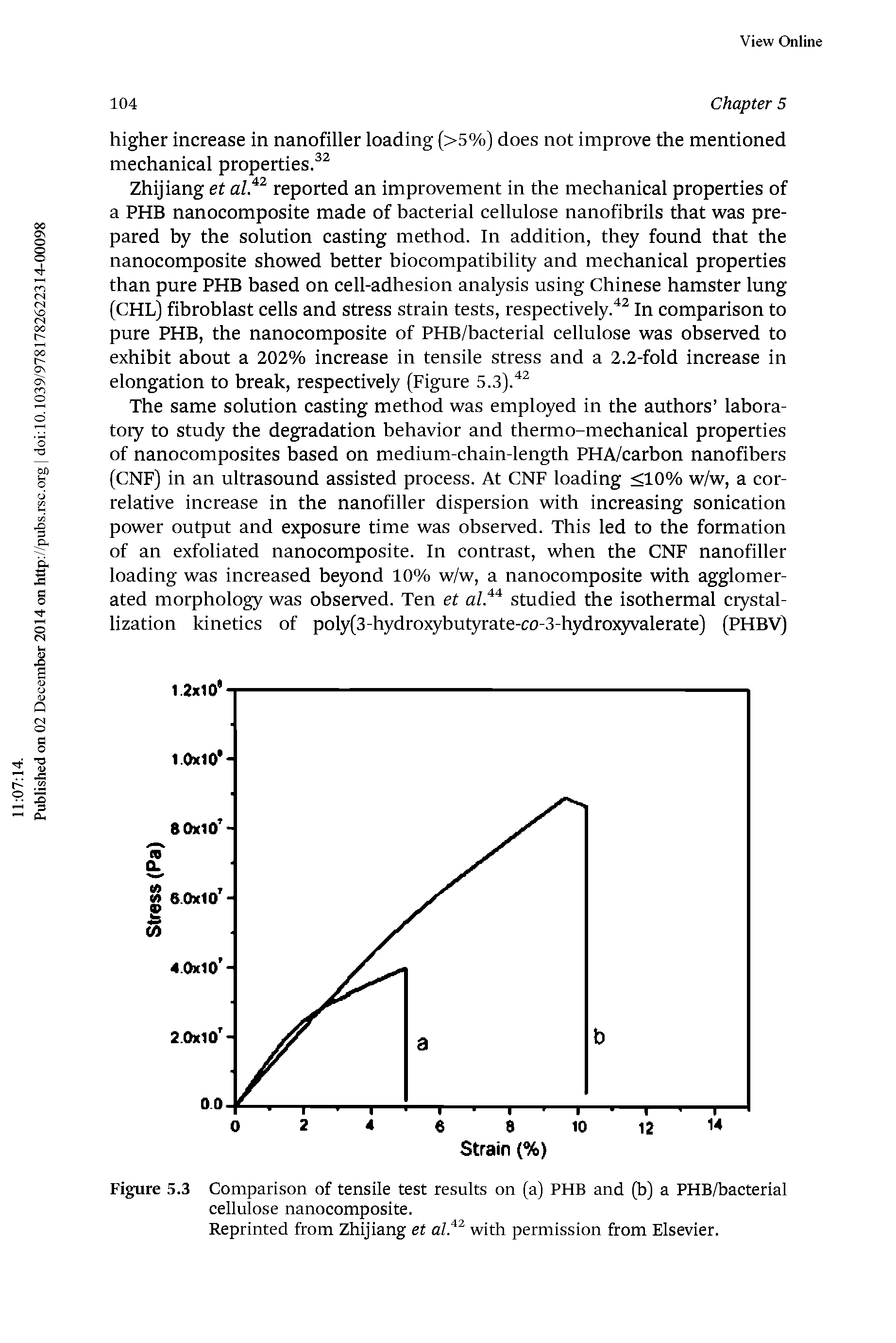 Figure 5.3 Comparison of tensile test results on (a) PHB and (b) a PHB/bacterial cellulose nanocomposite.