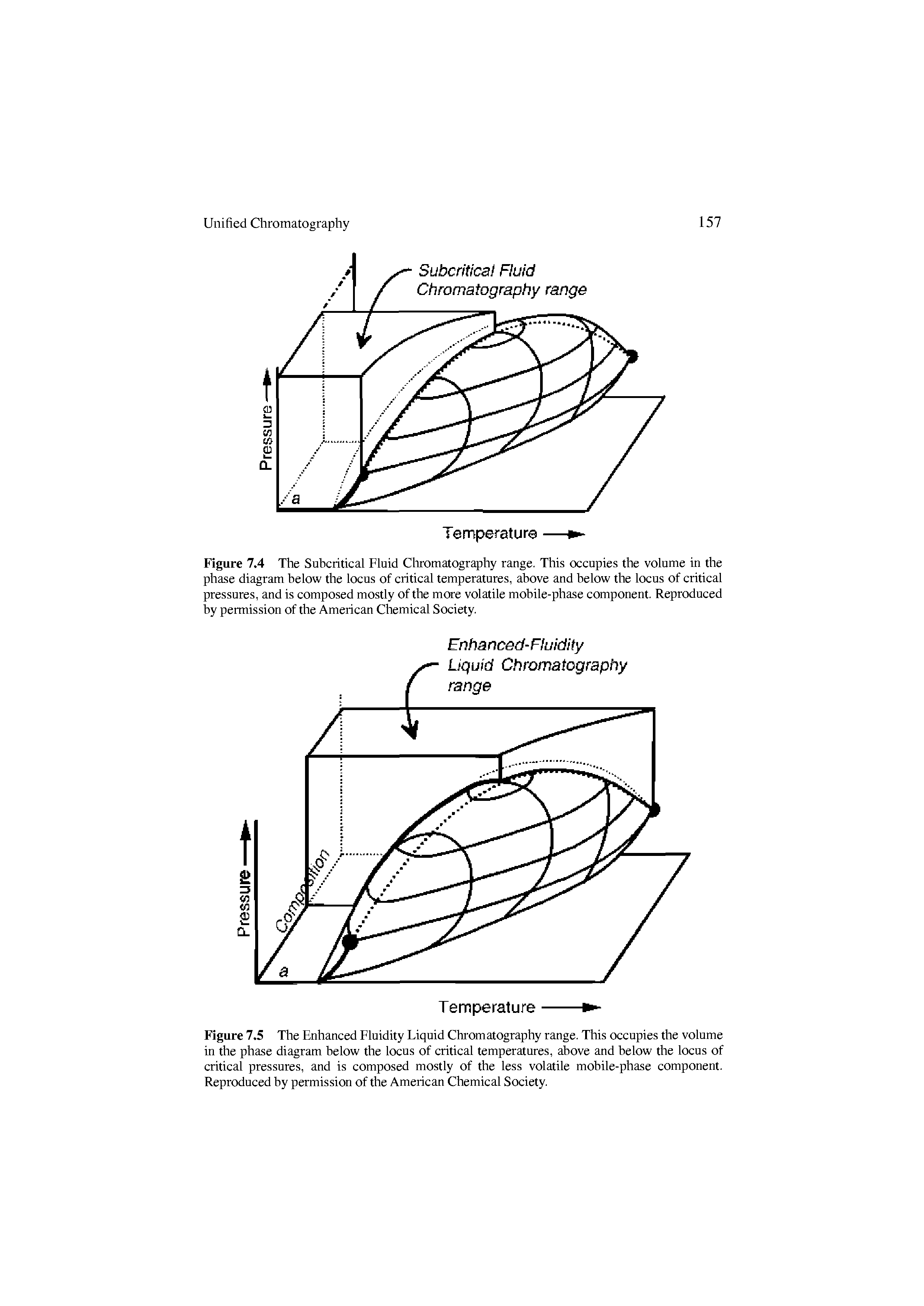 Figure 7.4 The Subcritical Fluid Cliromatography range. This occupies the volume in the phase diagram below the locus of critical temperatures, above and below the locus of critical pressures, and is composed mostly of the more volatile mobile-phase component. Reproduced by peimission of the American Chemical Society.