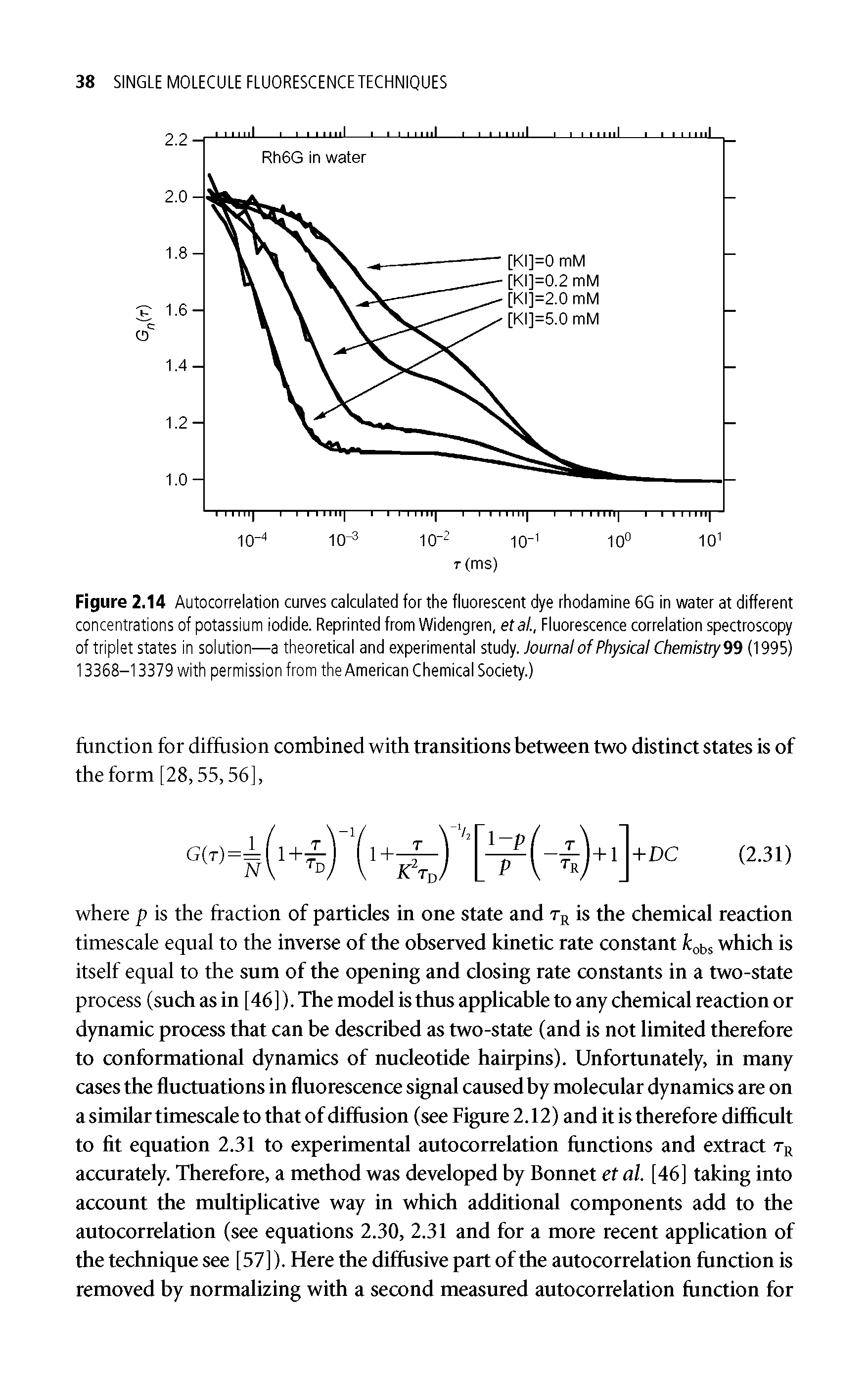 Figure 2.14 Autocorrelation curves calculated for the fluorescent dye rhodamine 6G in water at different concentrations of potassium iodide. Reprinted from Widengren, etal., Fluorescence correlation spectroscopy of triplet states in solution—a theoretical and experimental stud /. Journal of Physical Chemistry99 (1995) 13368-13379 with permission from the American Chemical Society.)...