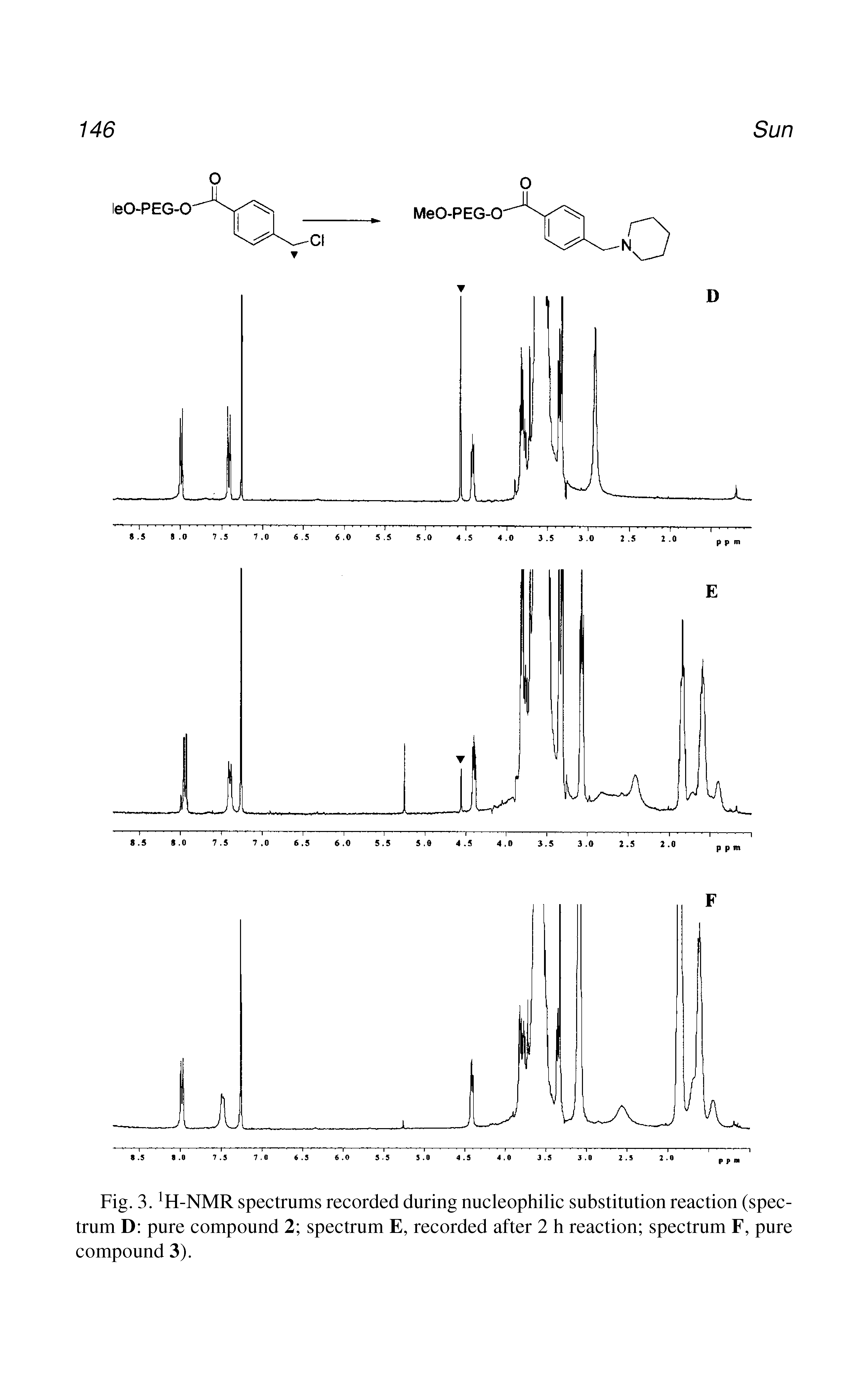 Fig. 3. H-NMR spectrums recorded during nucleophilic substitution reaction (spectrum D pure compound 2 spectrum E, recorded after 2 h reaction spectrum F, pure compound 3).