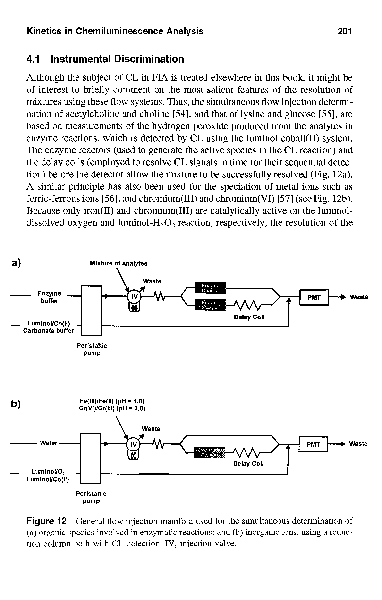 Figure 12 General flow injection manifold used for the simultaneous determination of (a) organic species involved in enzymatic reactions and (b) inorganic ions, using a reduction column both with CL detection. IV, injection valve.