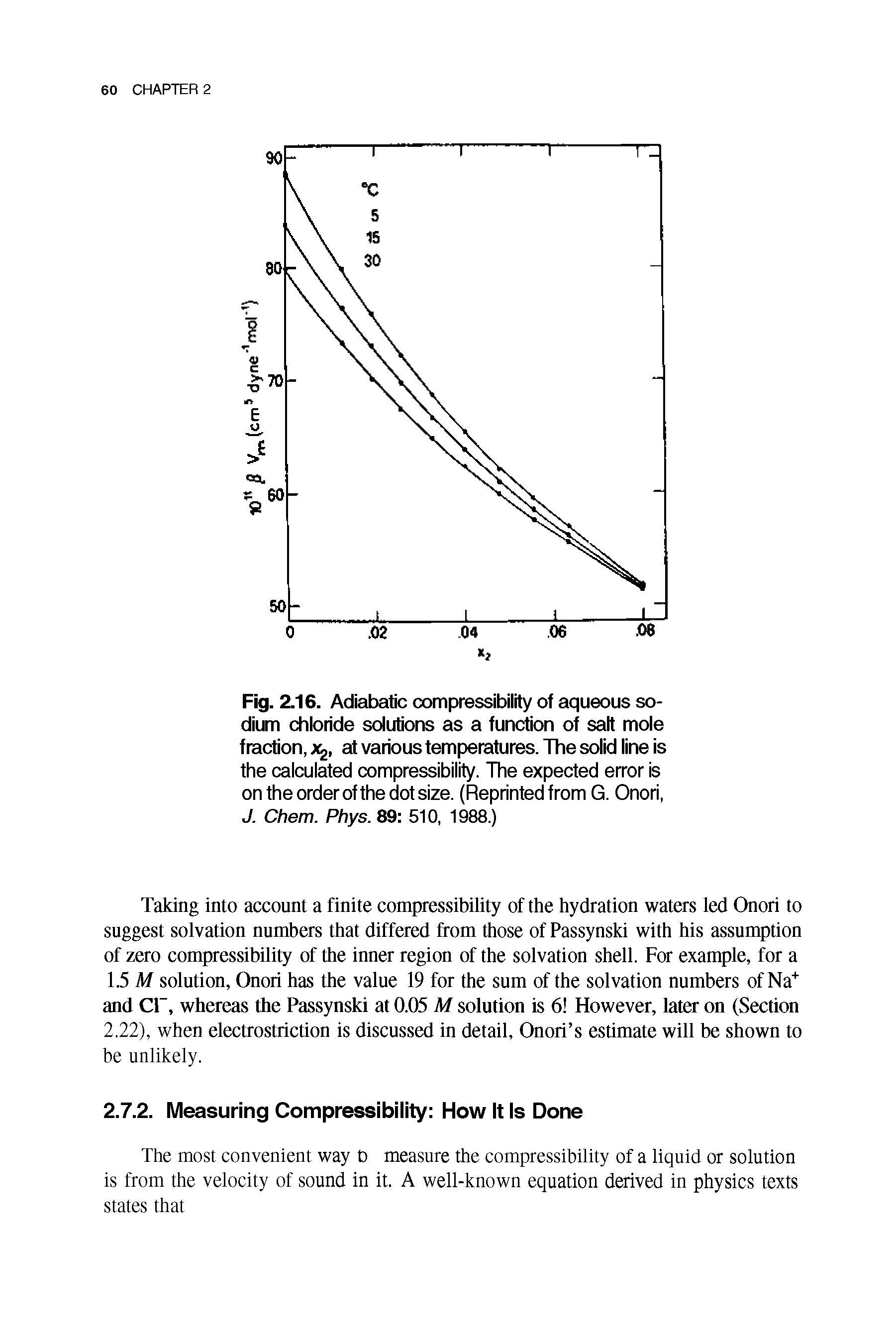 Fig. 2.16. Adiabatic compressibility of aqueous sodium chloride solutions as a function of salt mole fraction, at various temperatures. The solid line is the calculated compressibility. The expected error is on the order of the dot size. (Reprinted from G. Onori, J. Chem. Phys. 89 510, 1988.)...