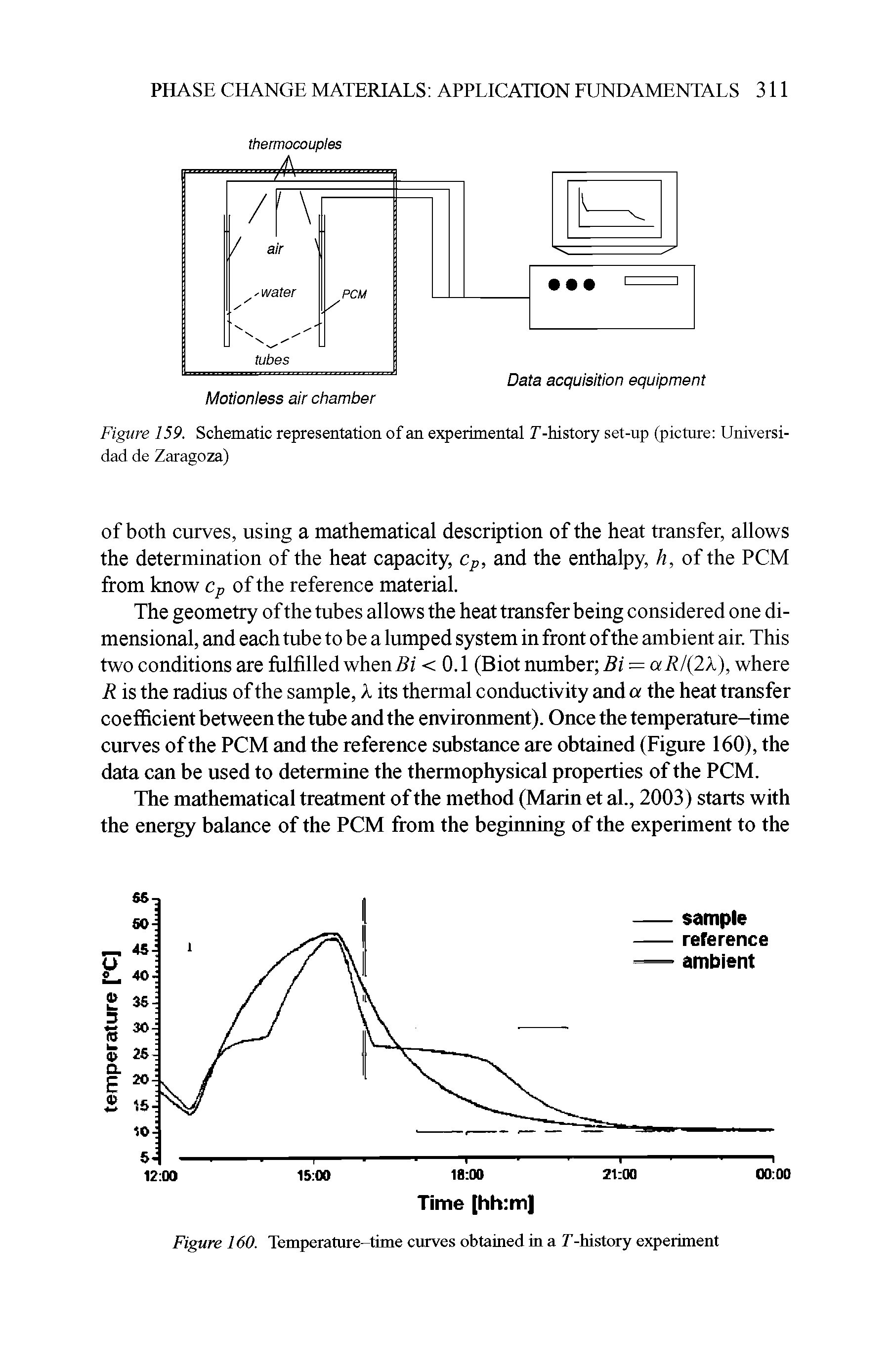 Figure 159. Schematic representation of an experimental T-history set-up (picture Universi-dad de Zaragoza)...
